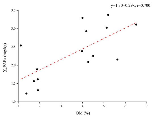 Ijerph 19 02702 g0a3 550