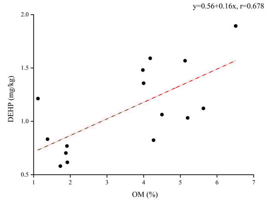 Ijerph 19 02702 g0a4 550