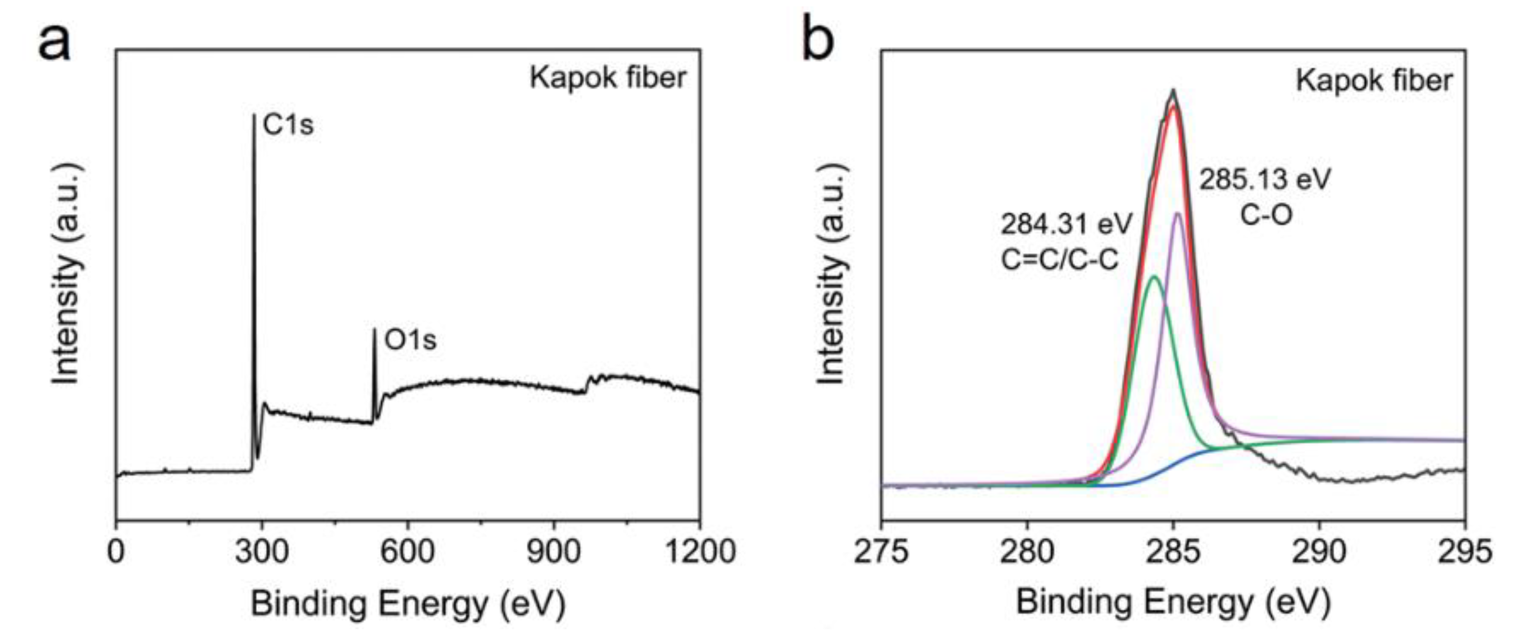 Ijerph 19 02703 g003