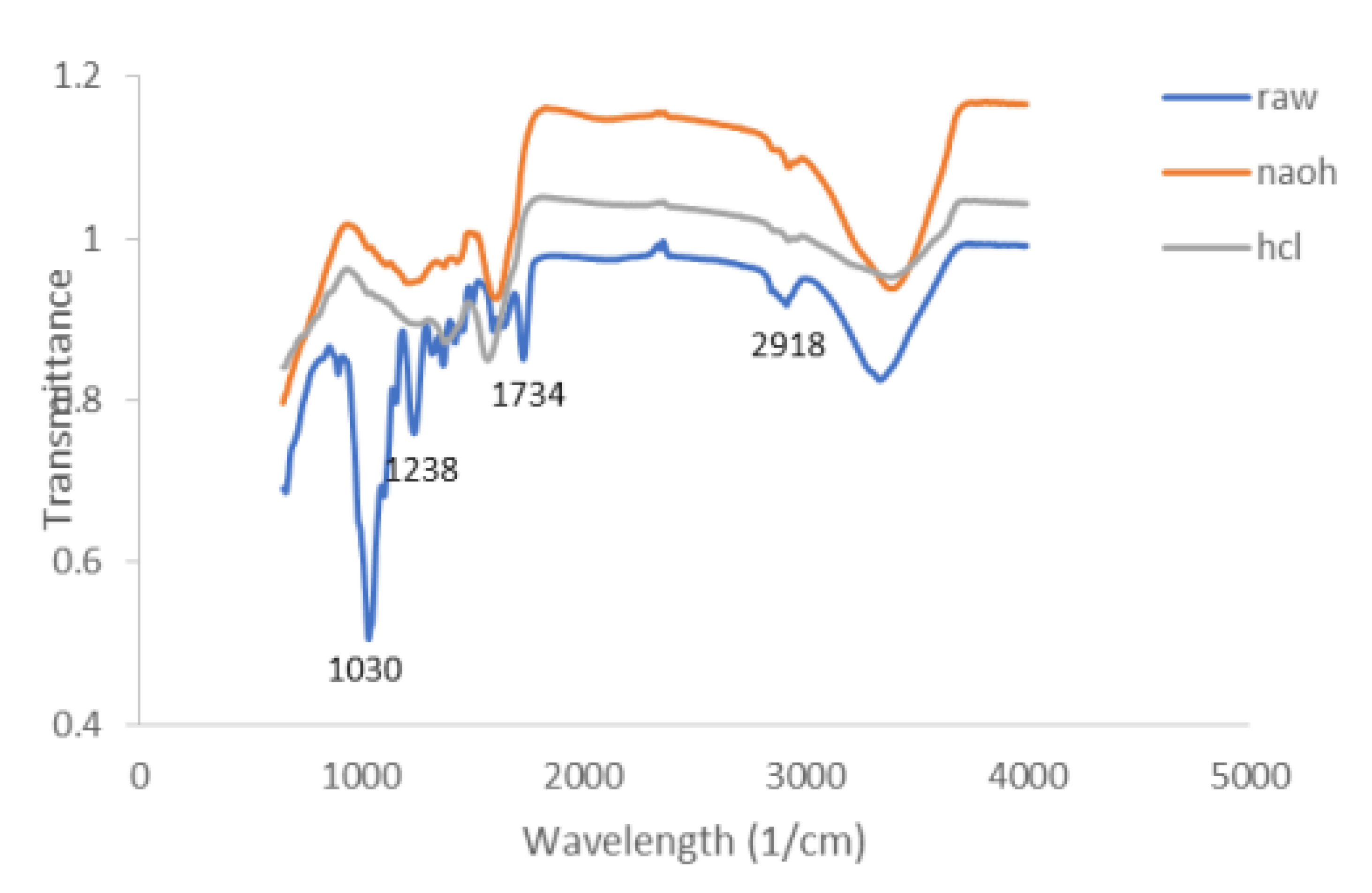 Ijerph 19 02703 g005