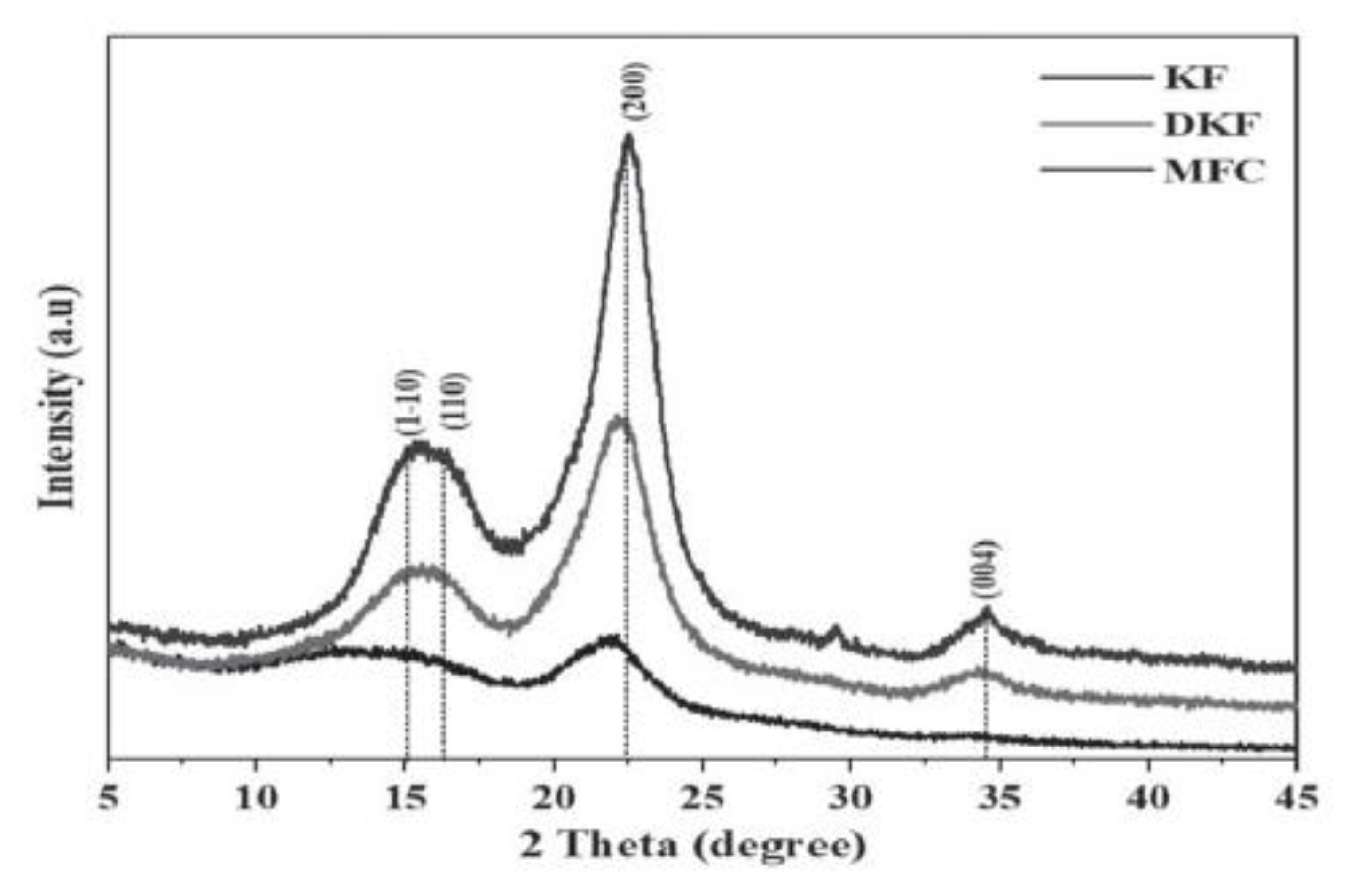 Ijerph 19 02703 g006