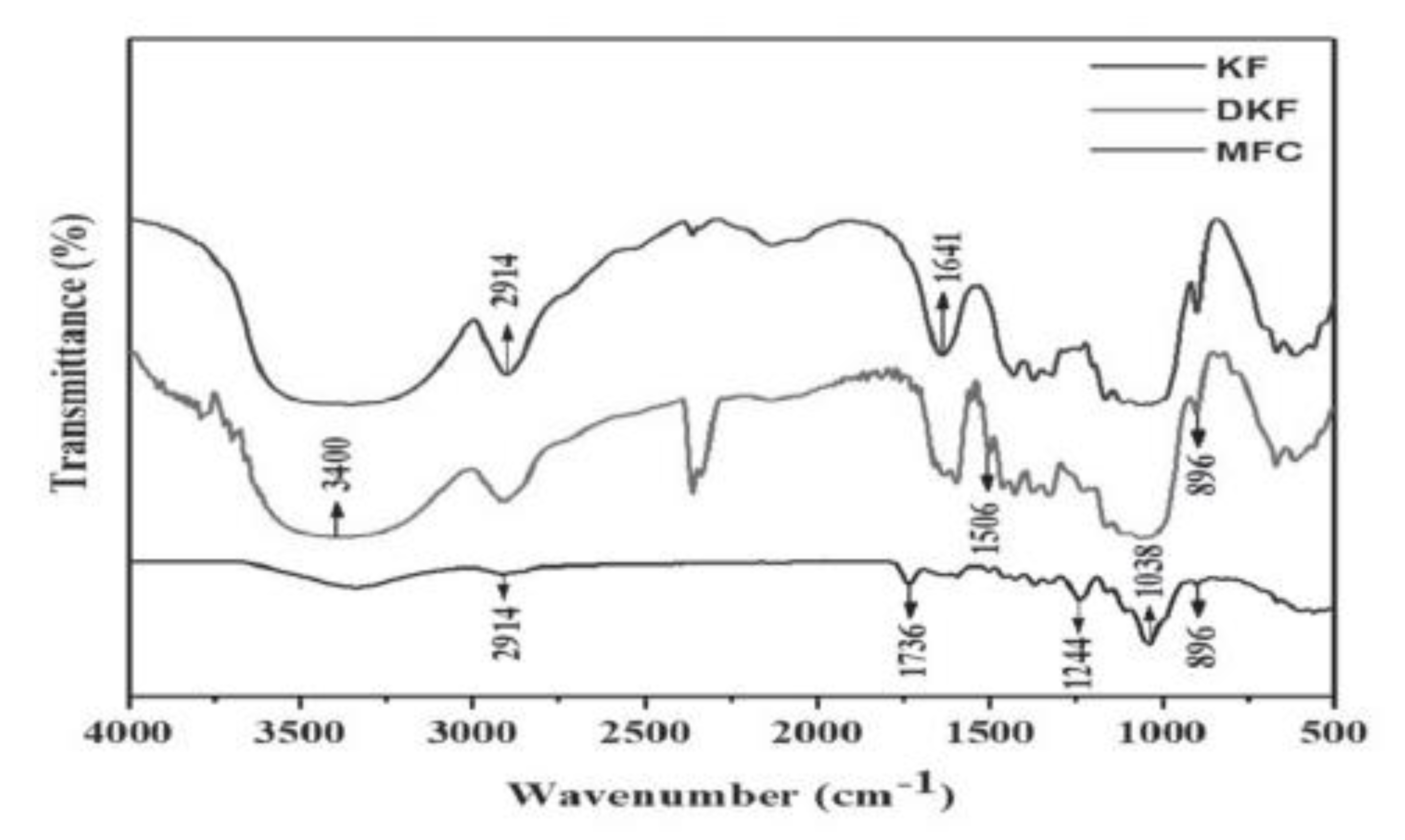 Ijerph 19 02703 g007