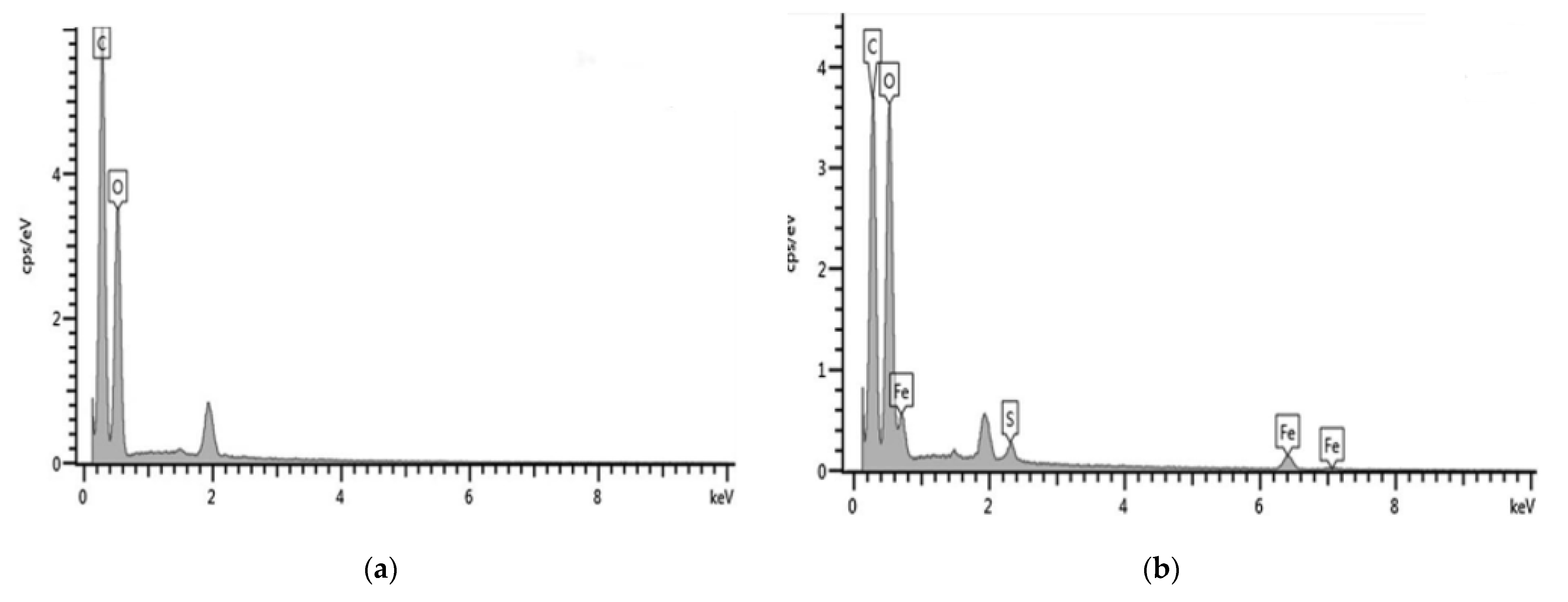 Ijerph 19 02703 g008