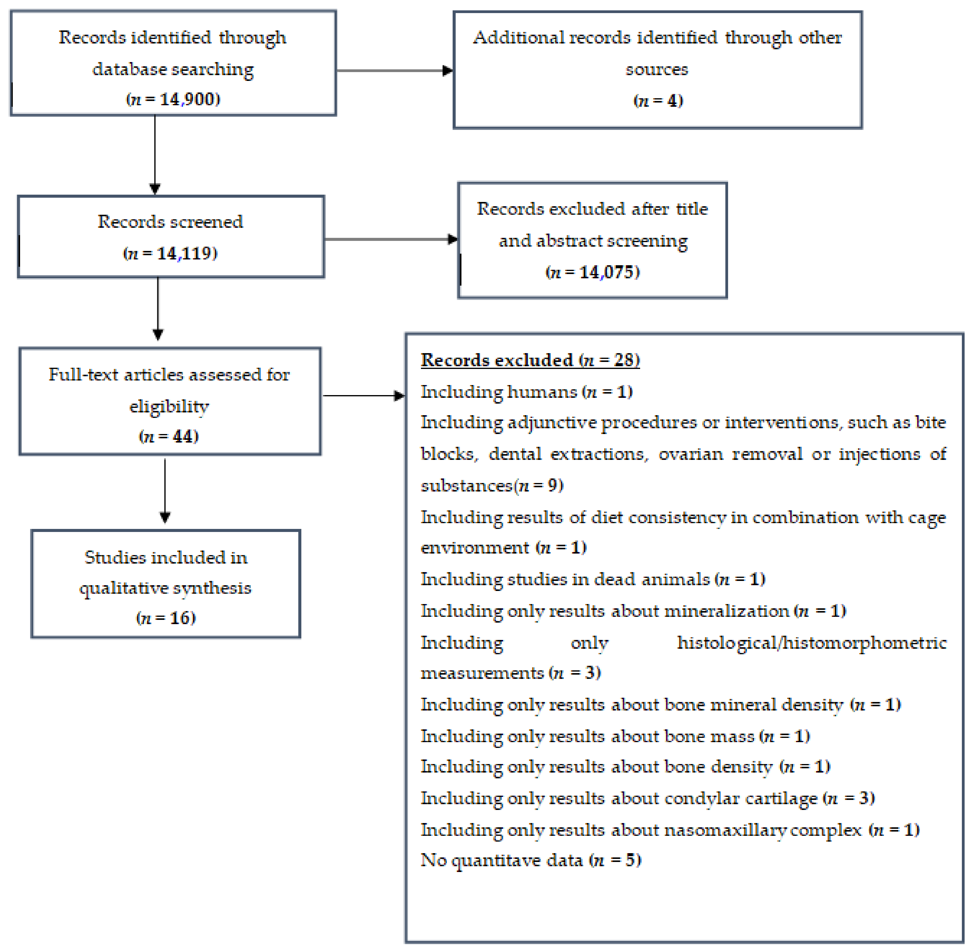 Ijerph 19 02706 g001