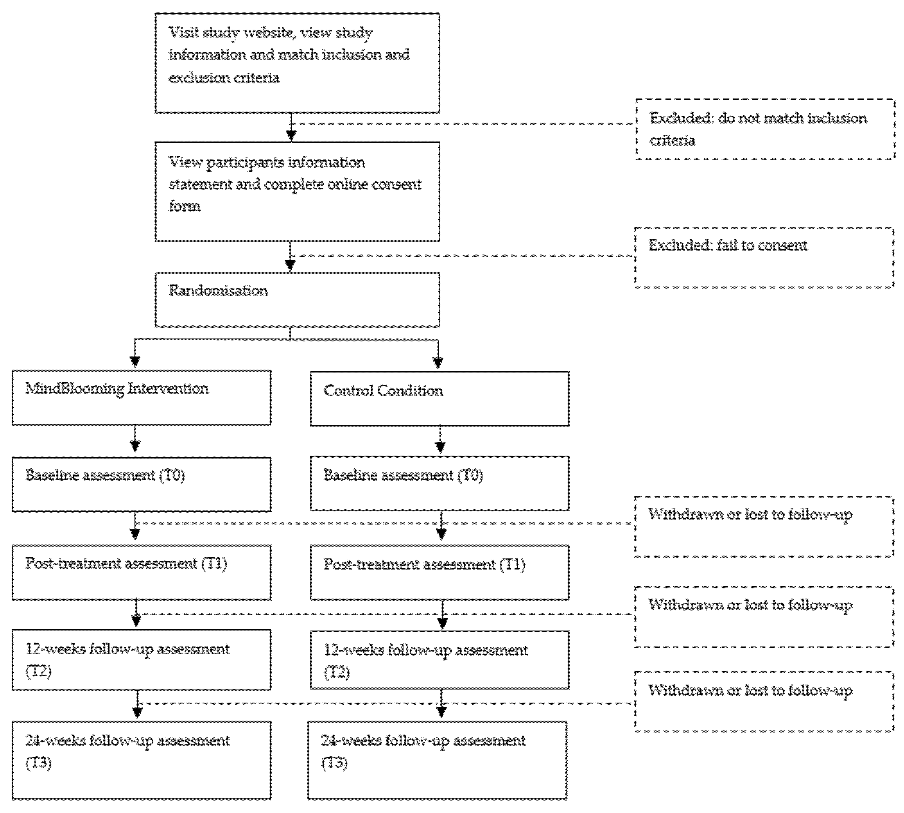 Ijerph 19 02711 g002