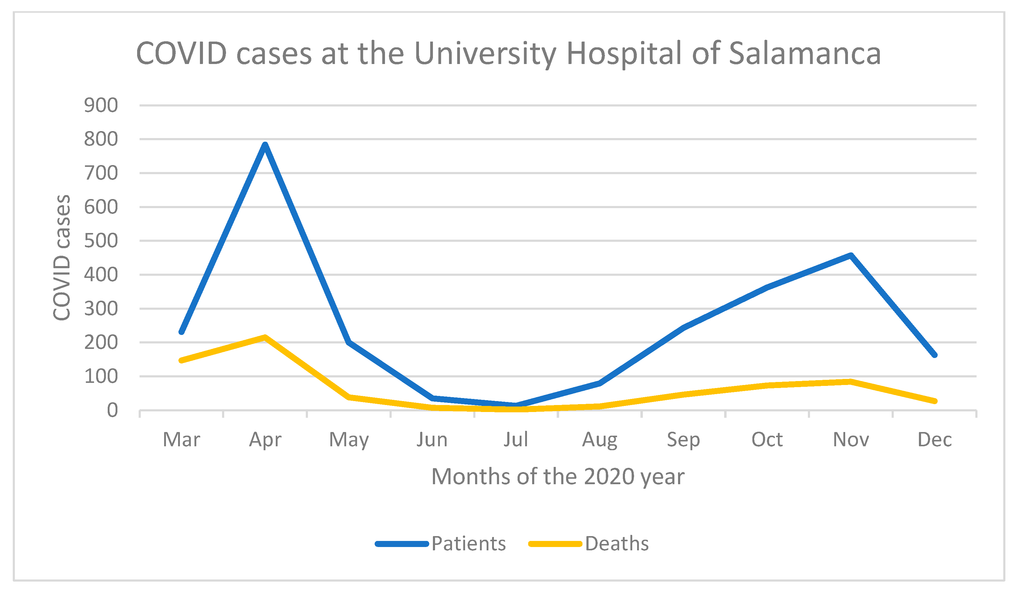 Ijerph 19 02712 g001