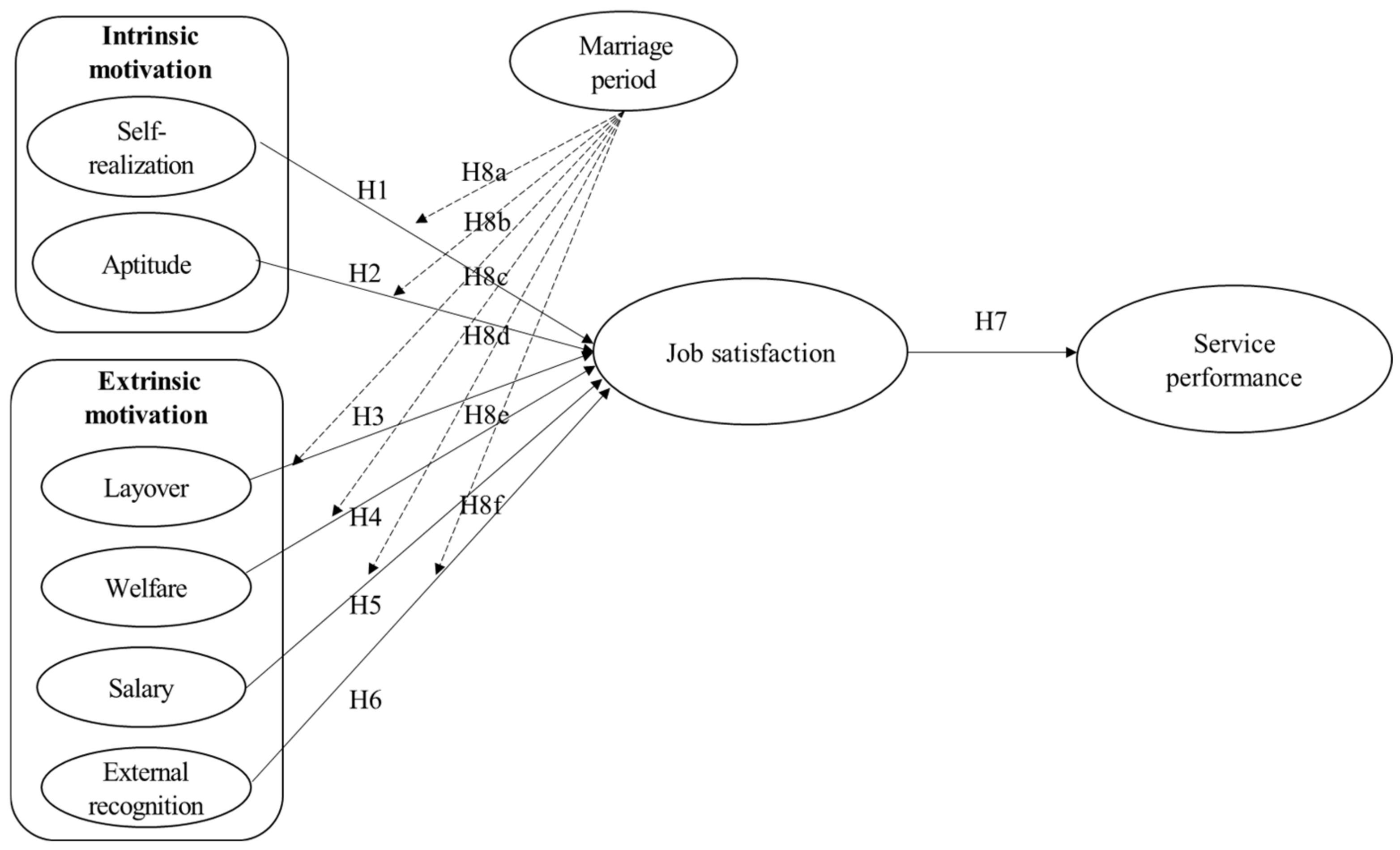 Ijerph 19 02715 g001