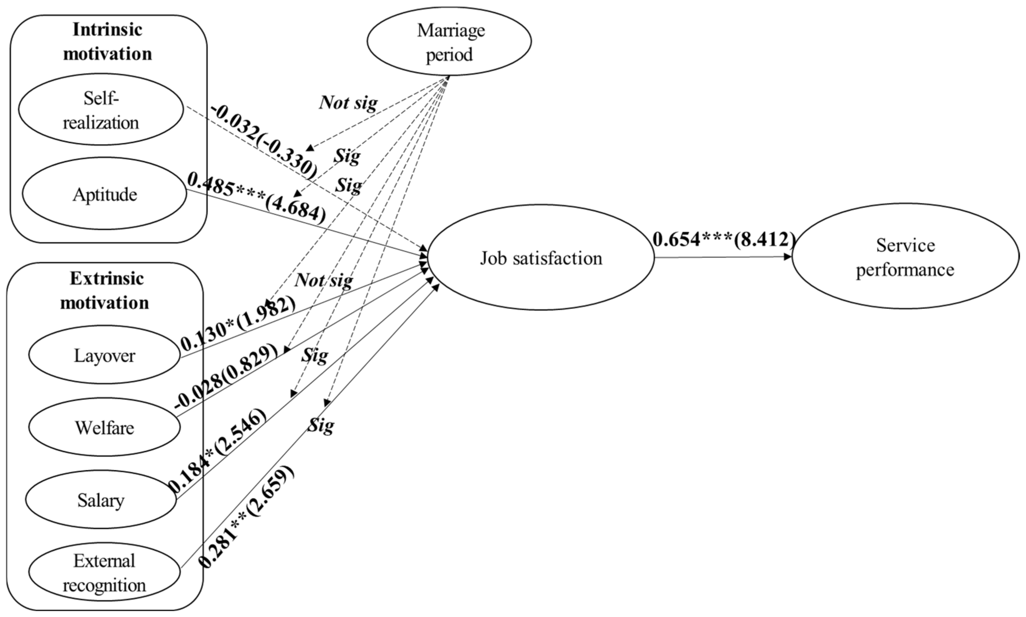 Ijerph 19 02715 g003