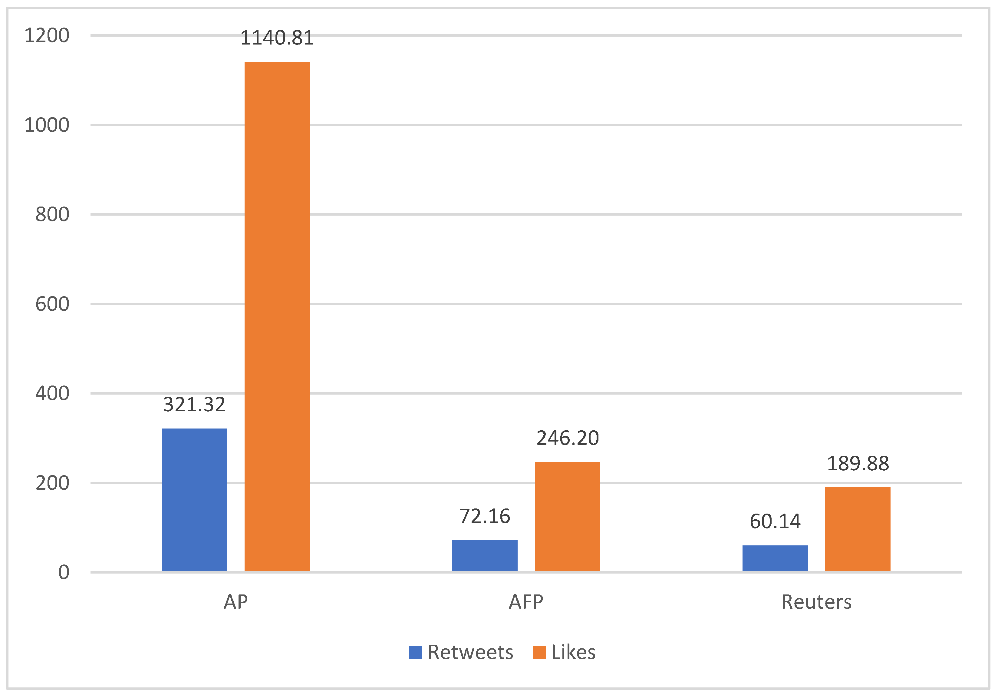 Ijerph 19 02716 g001