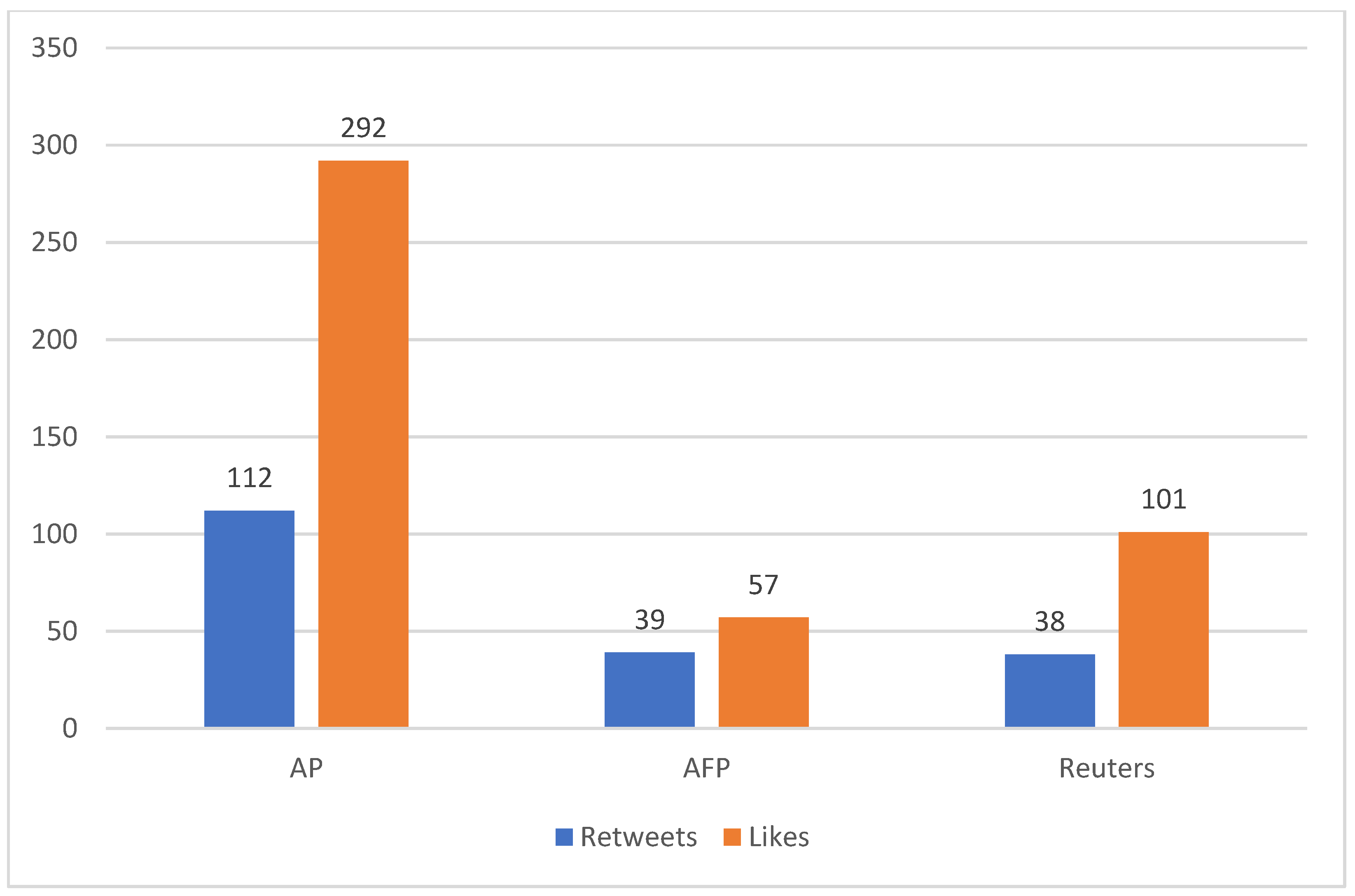 Ijerph 19 02716 g002