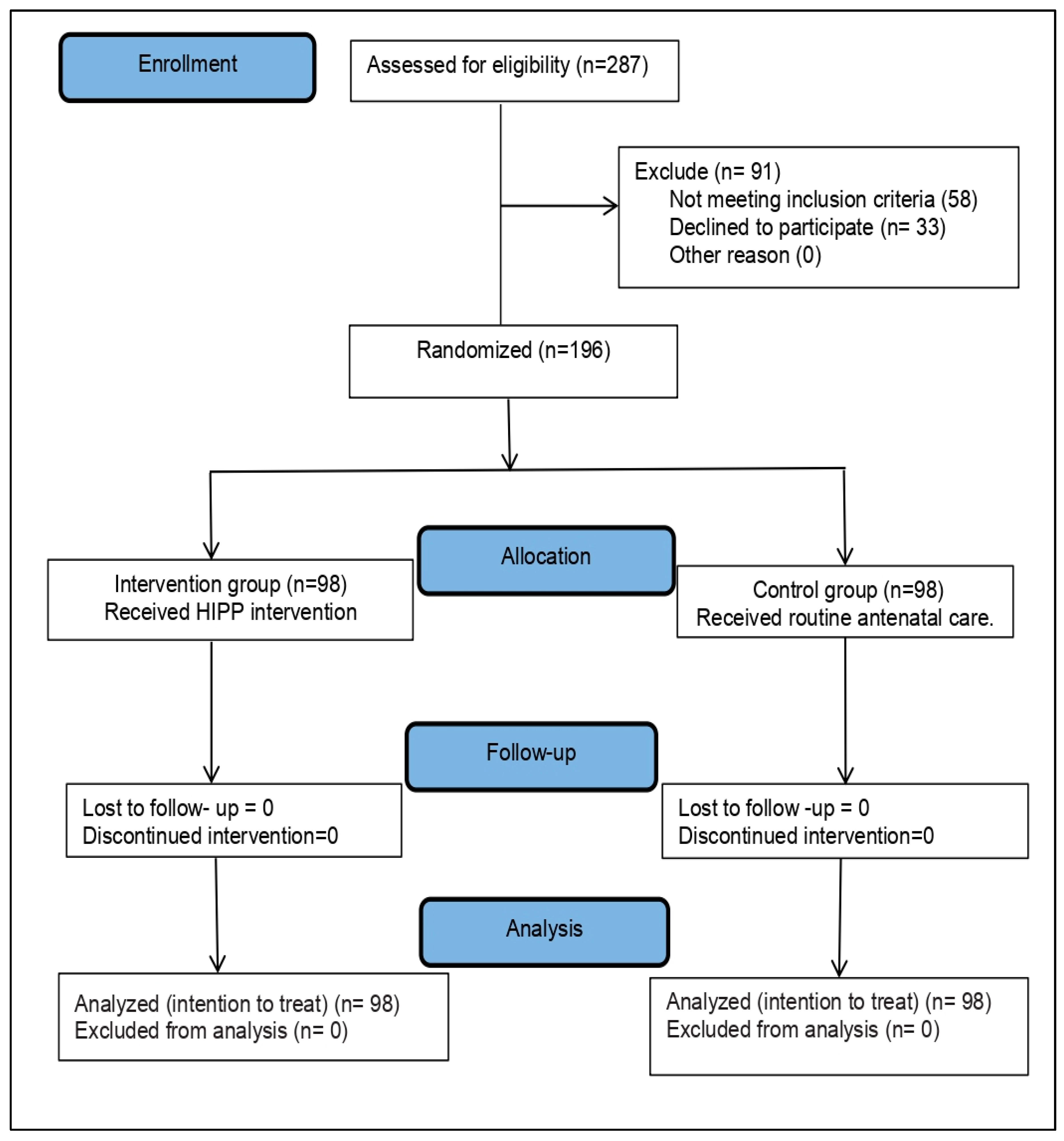 Ijerph 19 02724 g001