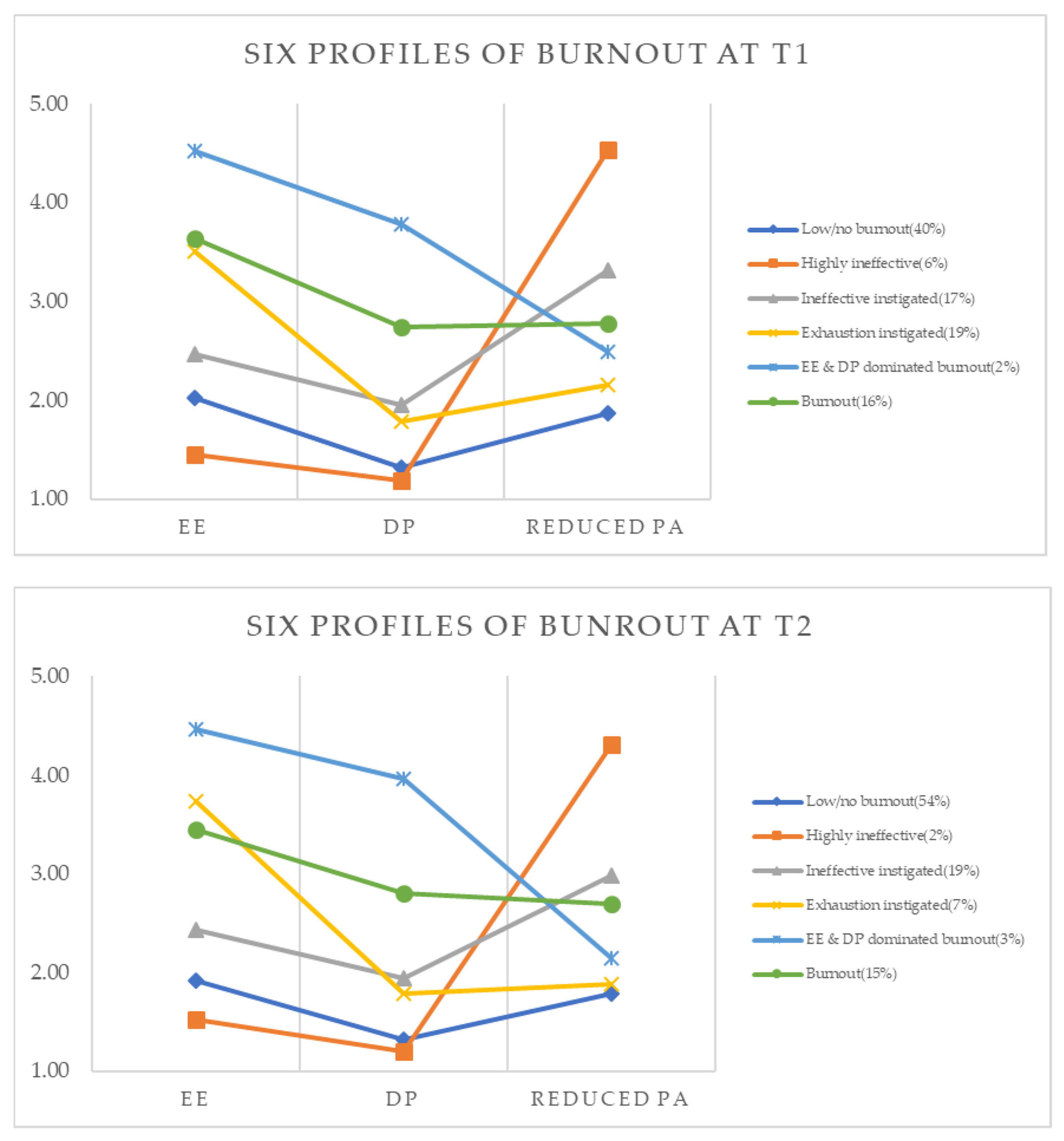 Ijerph 19 02725 g001