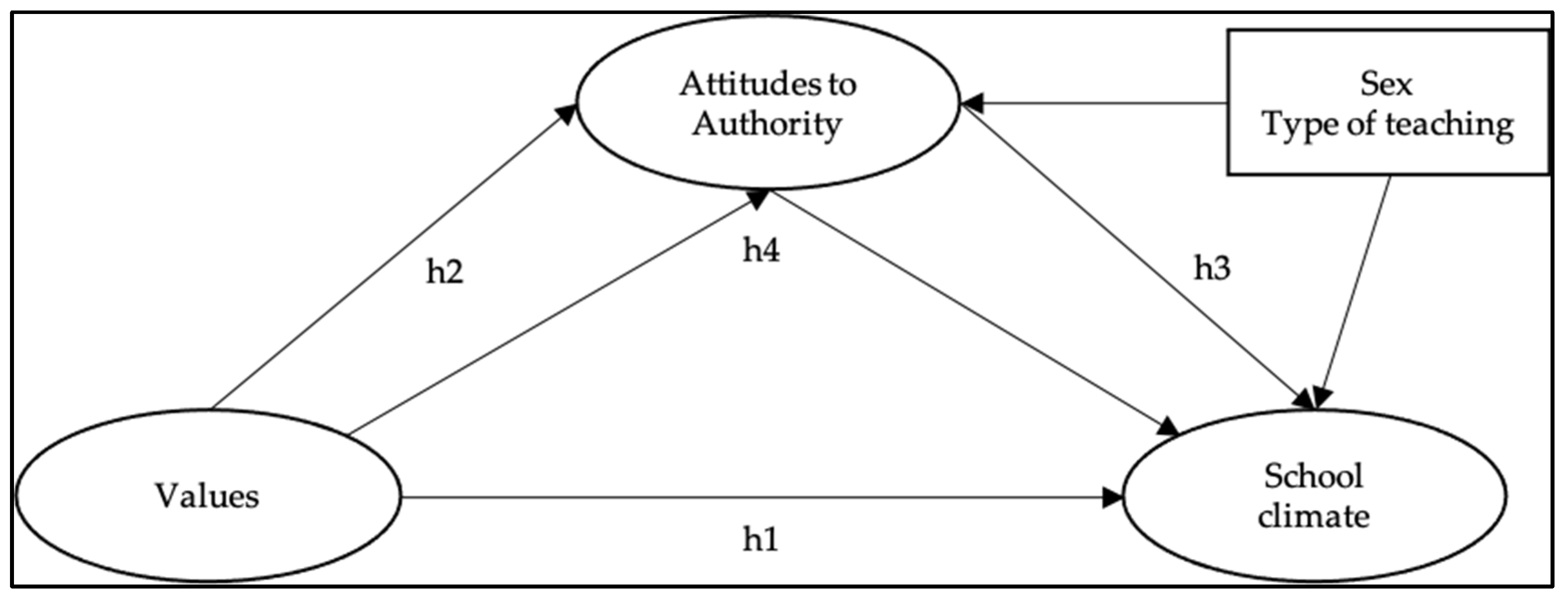 Ijerph 19 02726 g001