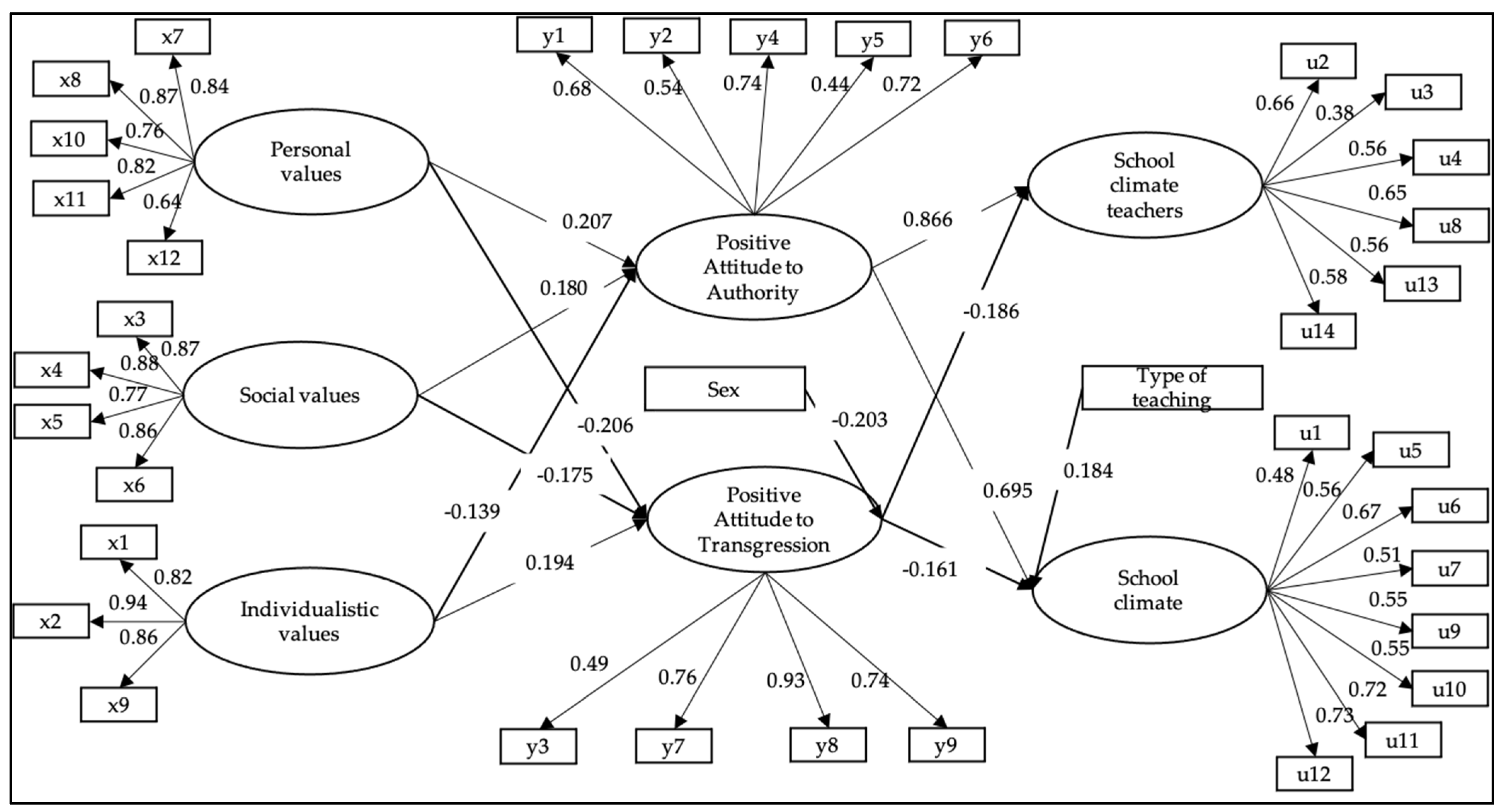 Ijerph 19 02726 g003