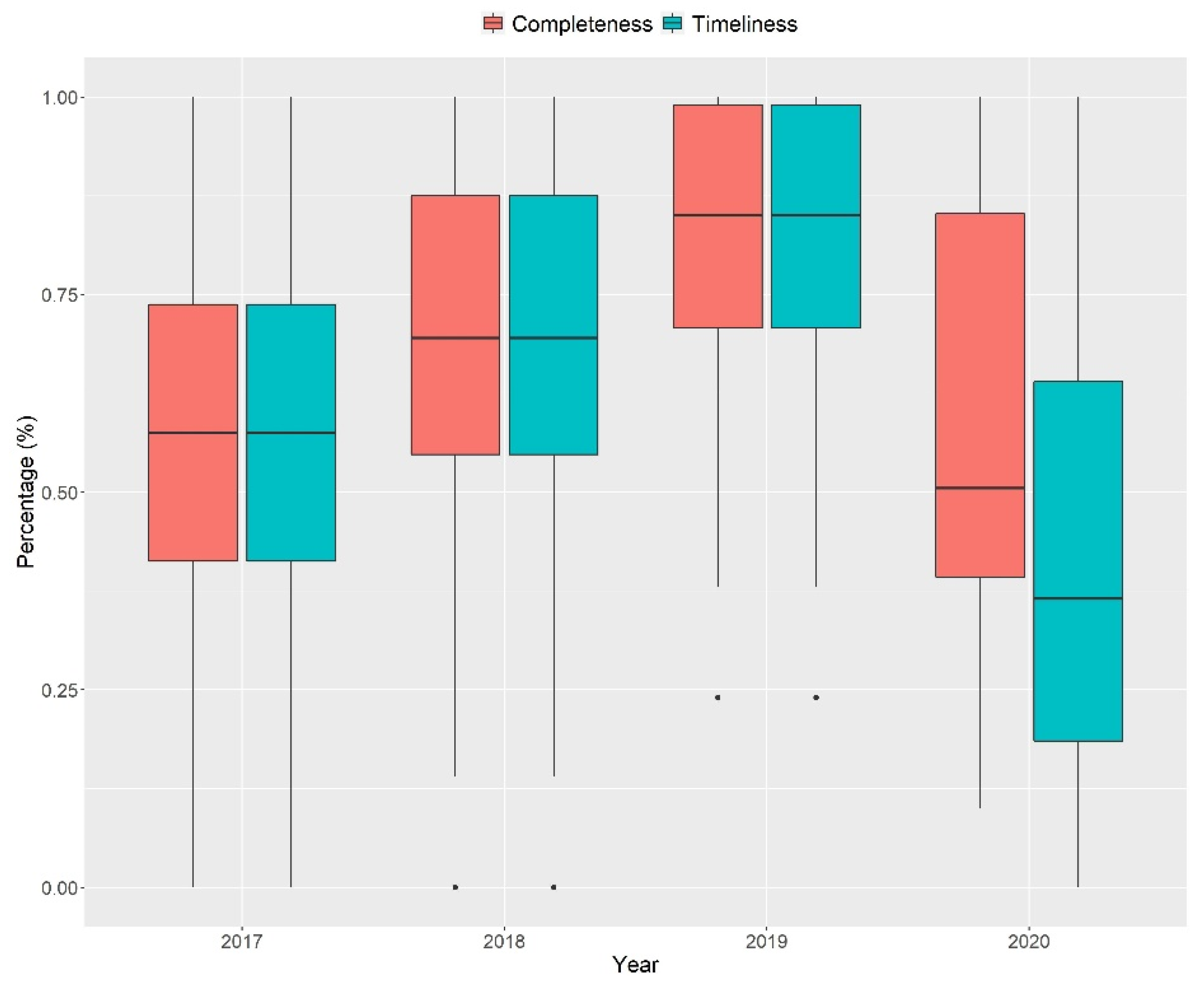 Ijerph 19 02728 g002