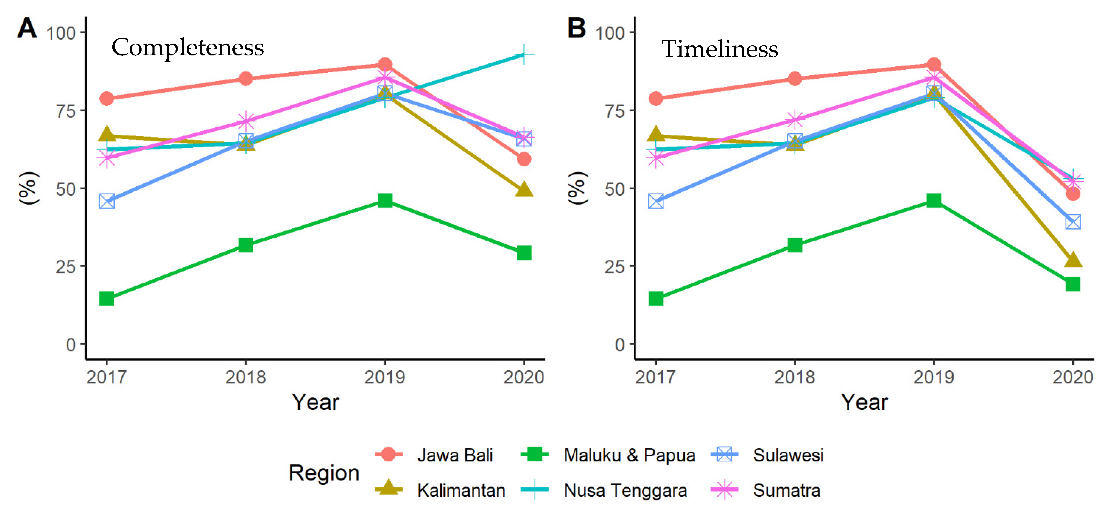 Ijerph 19 02728 g003