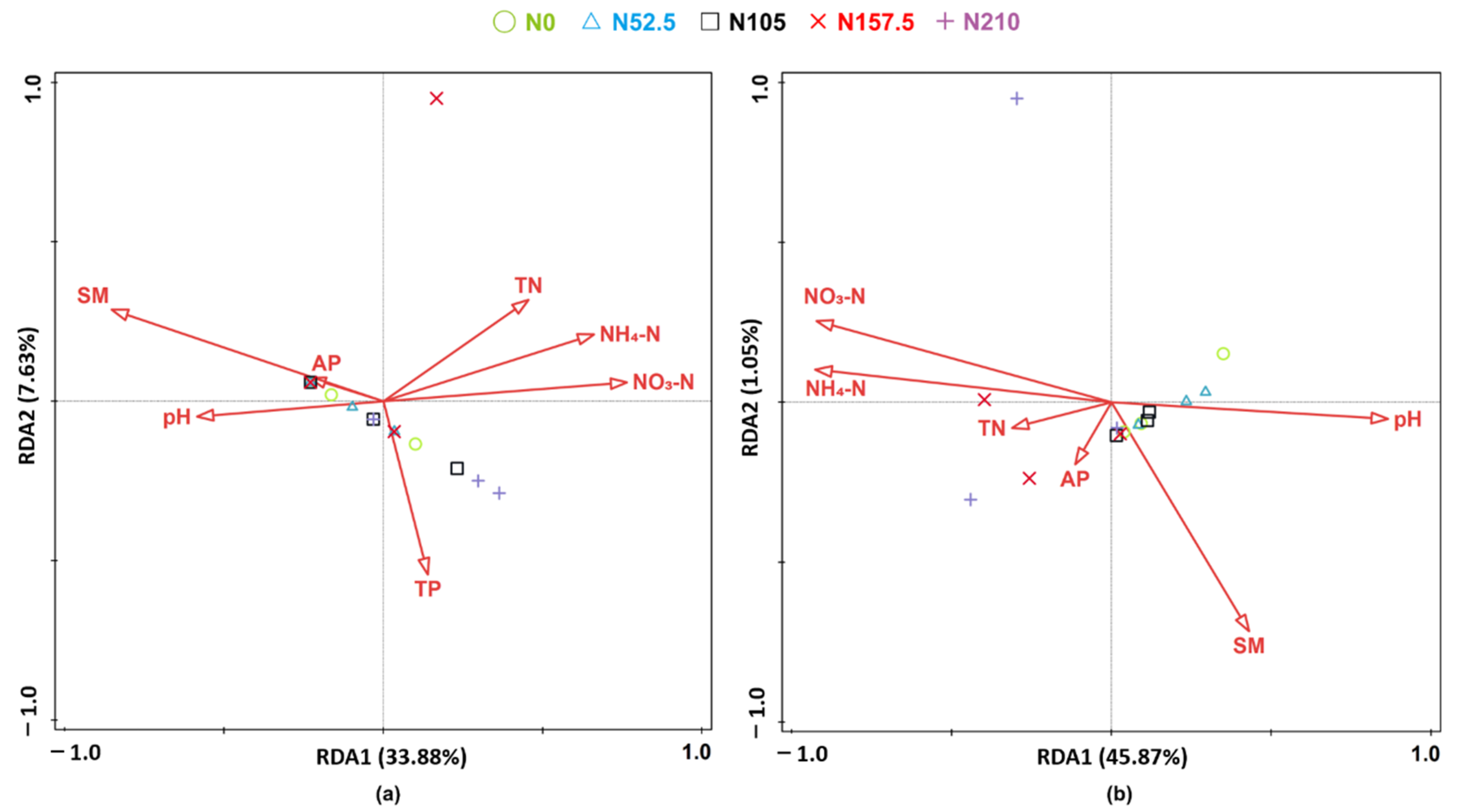 Ijerph 19 02732 g006