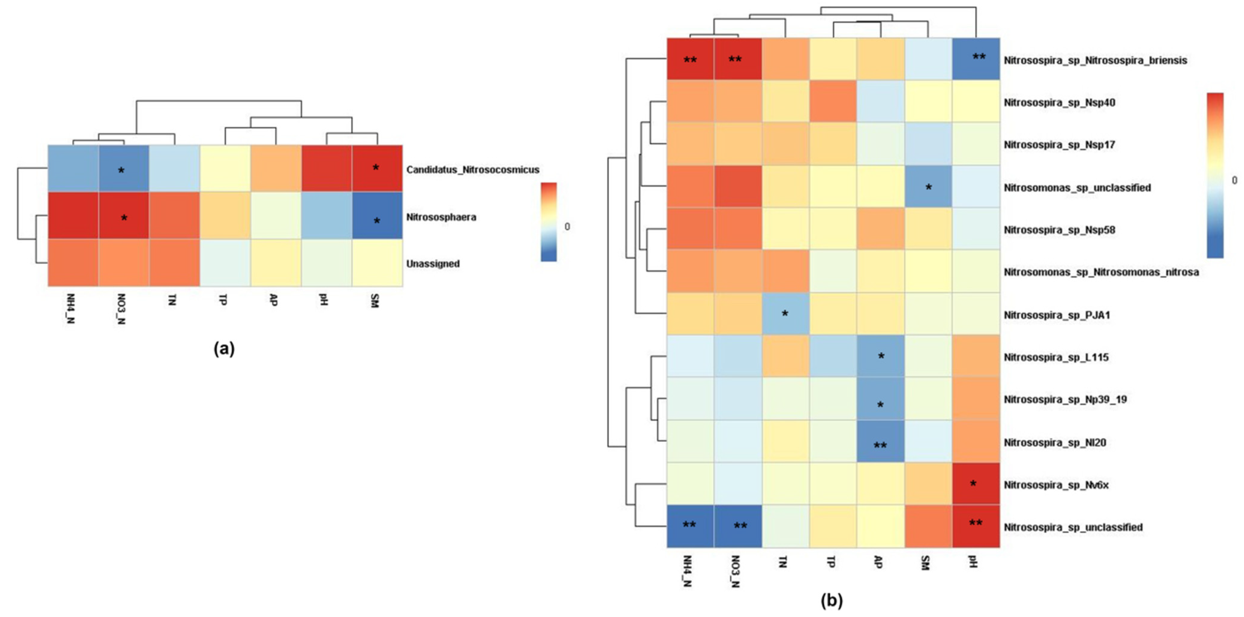 Ijerph 19 02732 g007