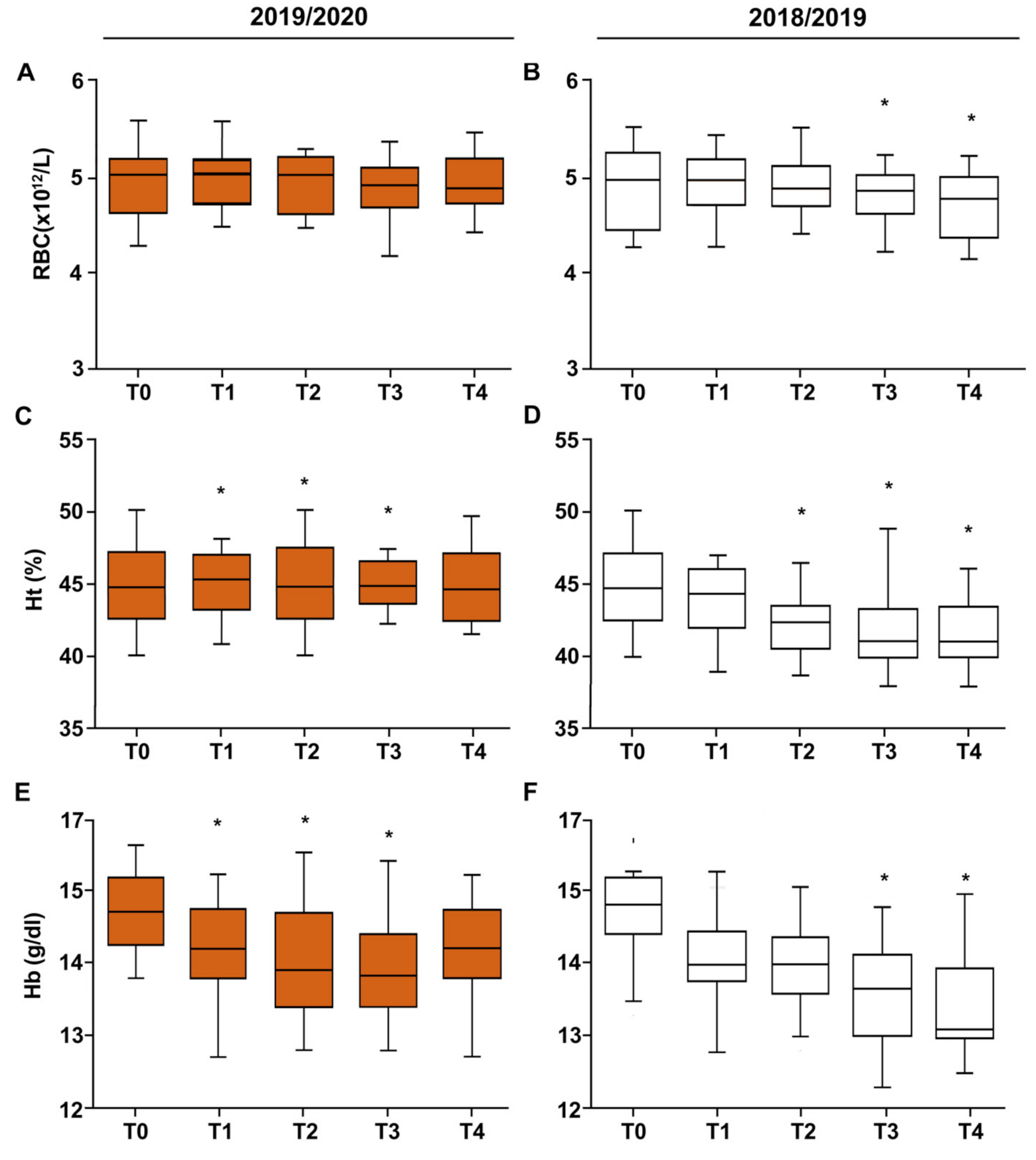 Ijerph 19 02739 g002