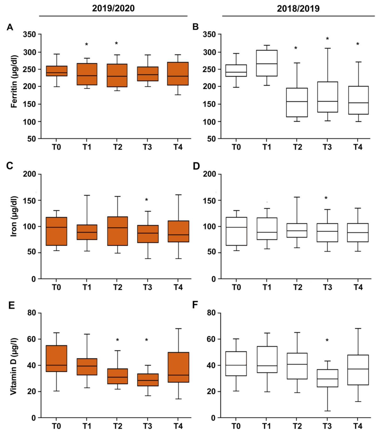 Ijerph 19 02739 g003