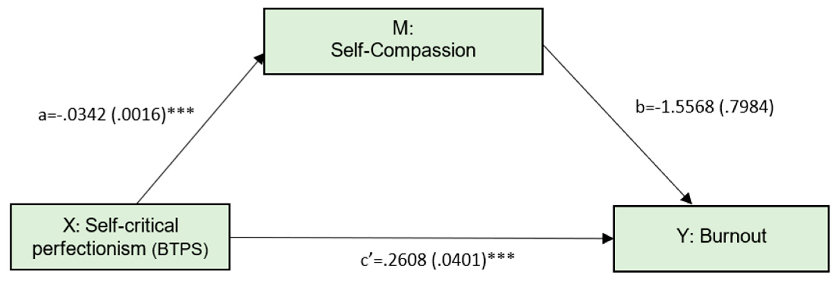 Ijerph 19 02740 g001 Ijerph 19 02740 g001