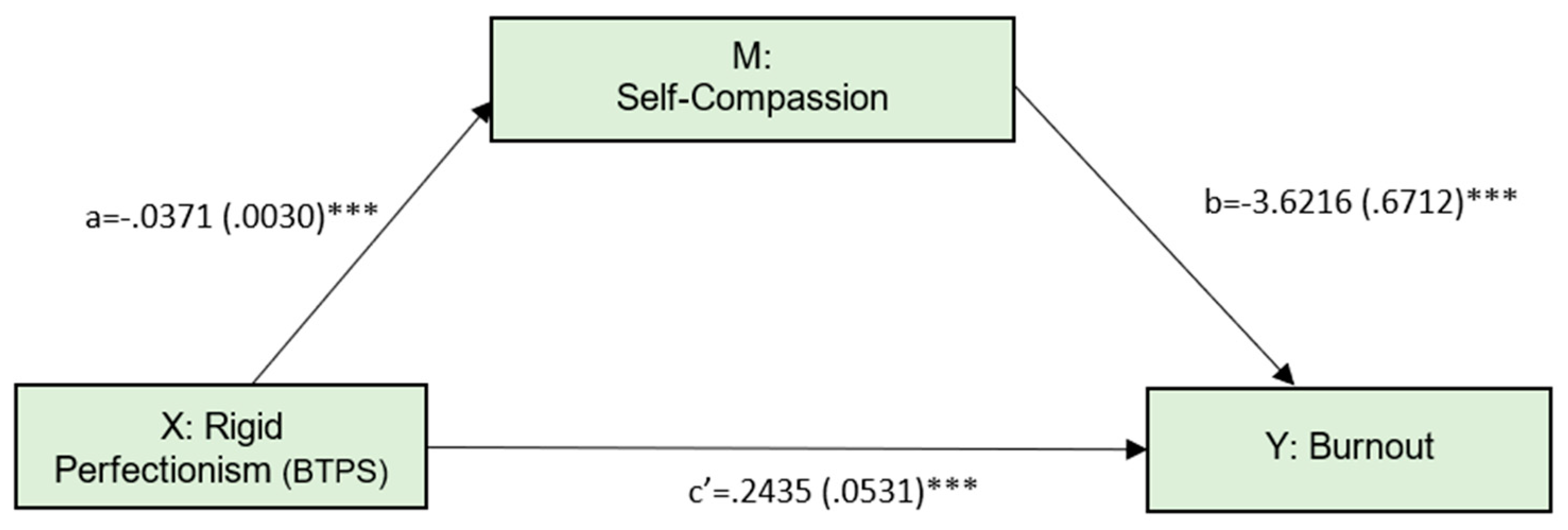 Ijerph 19 02740 g002 Ijerph 19 02740 g002