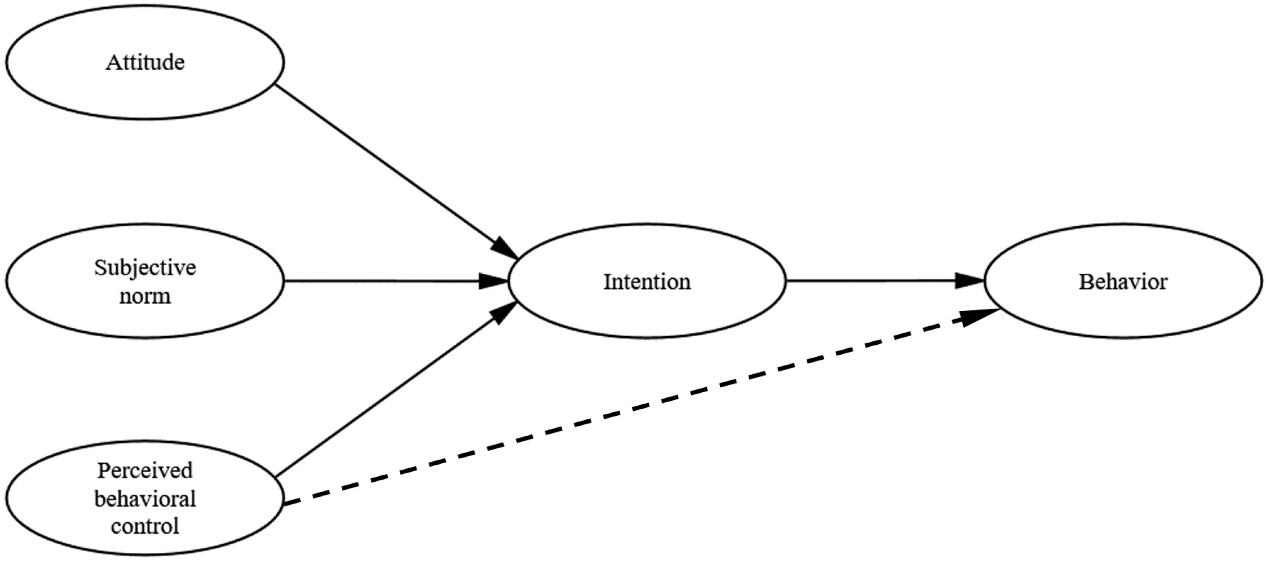 Ijerph 19 02744 g001