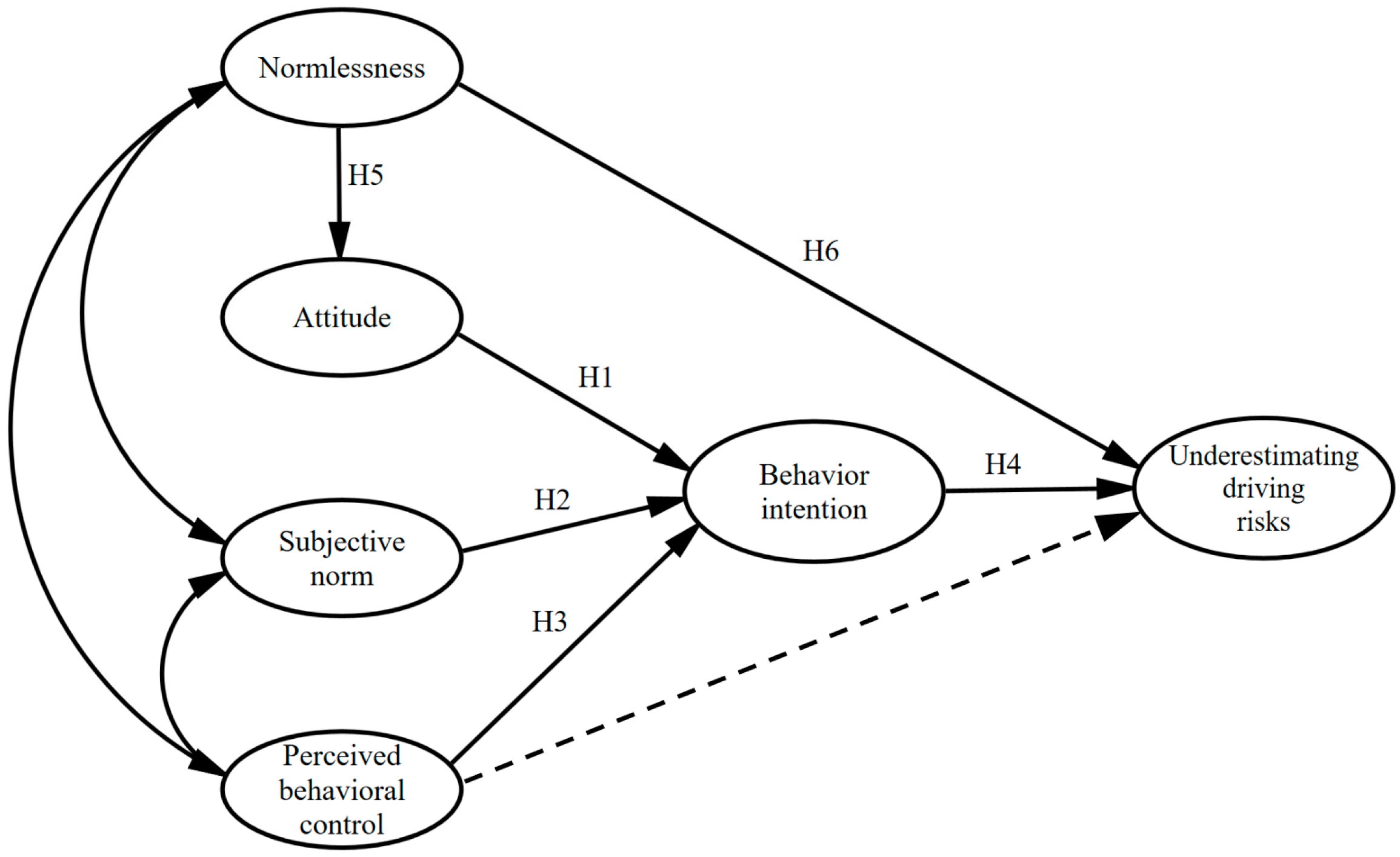Ijerph 19 02744 g002