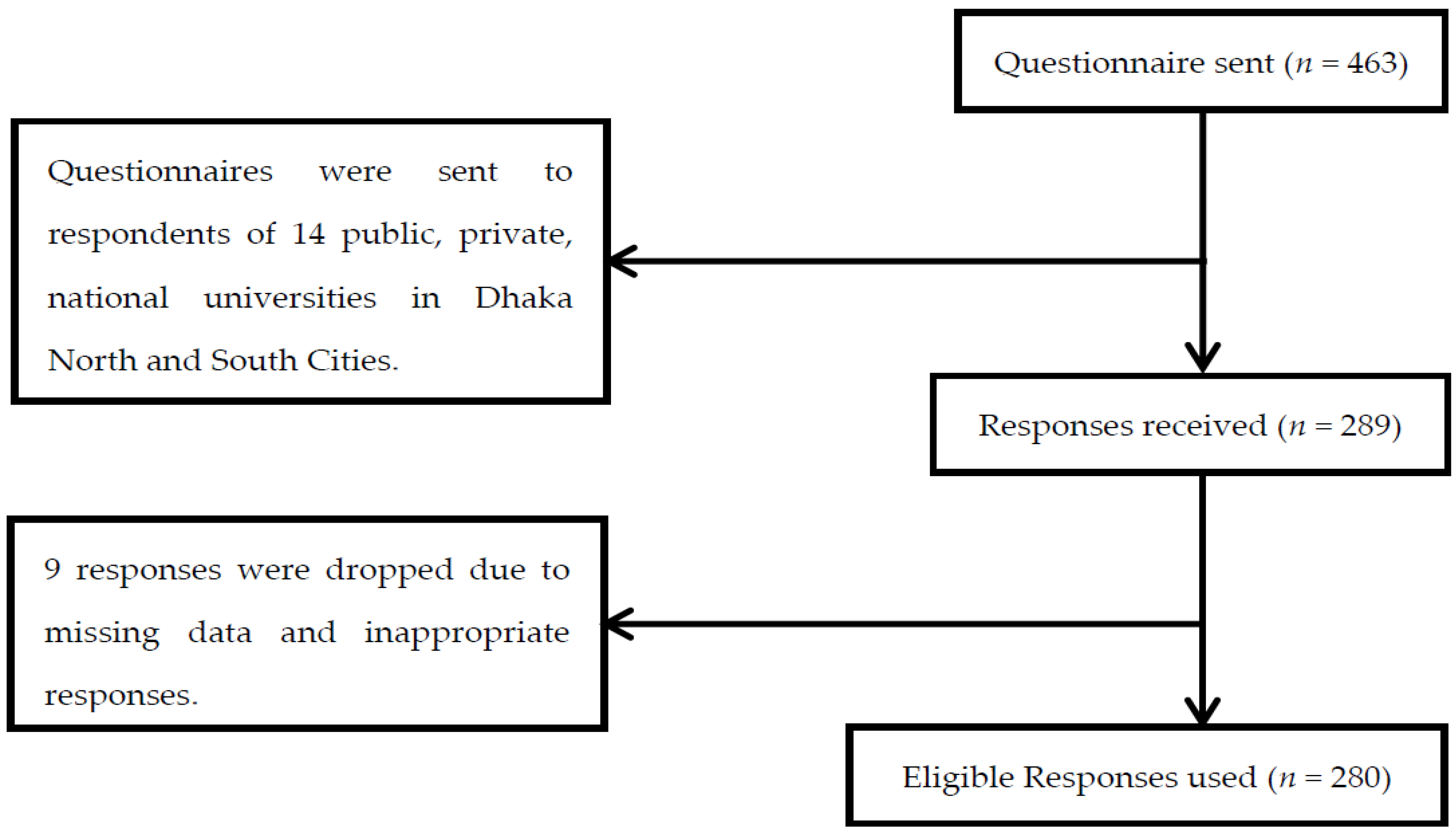 Ijerph 19 02752 g002