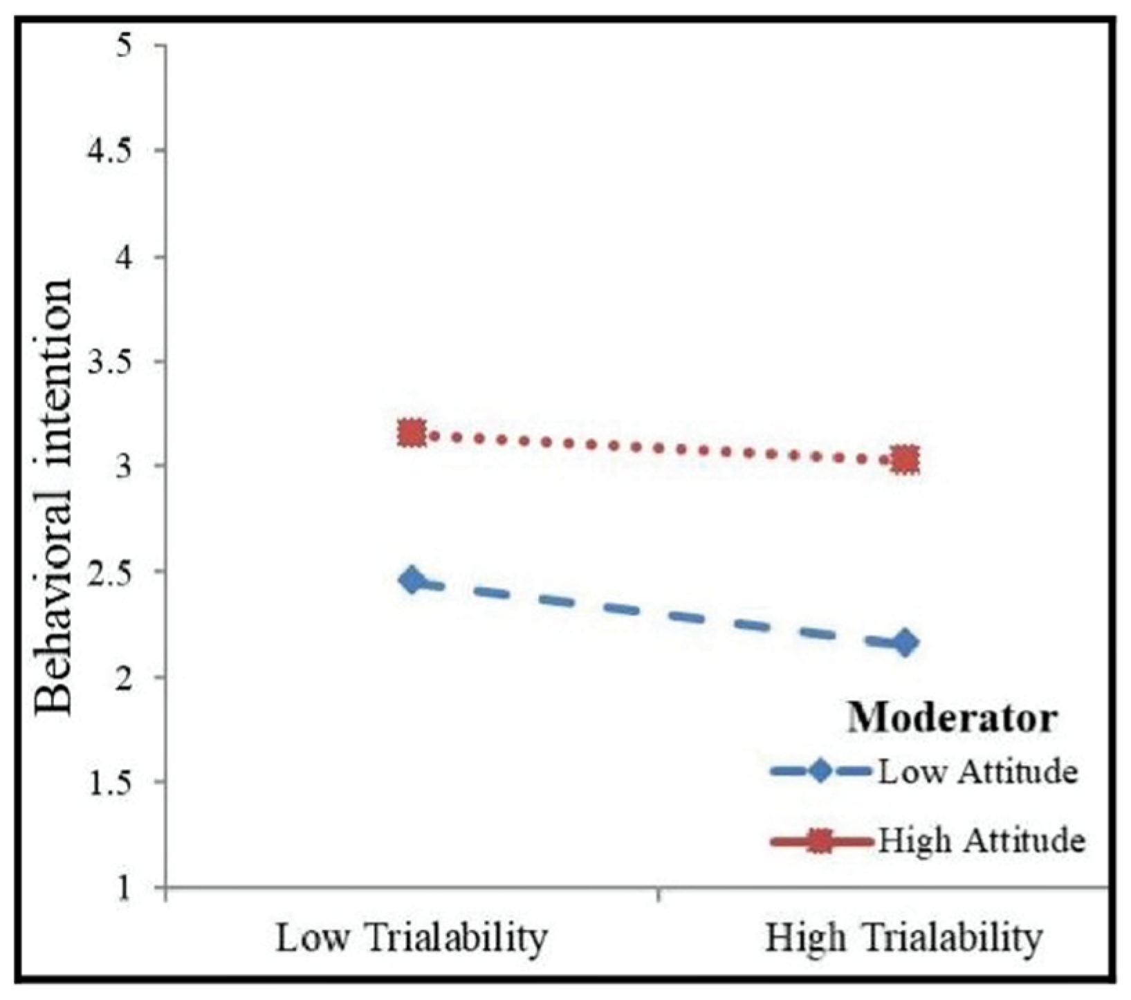Ijerph 19 02752 g004