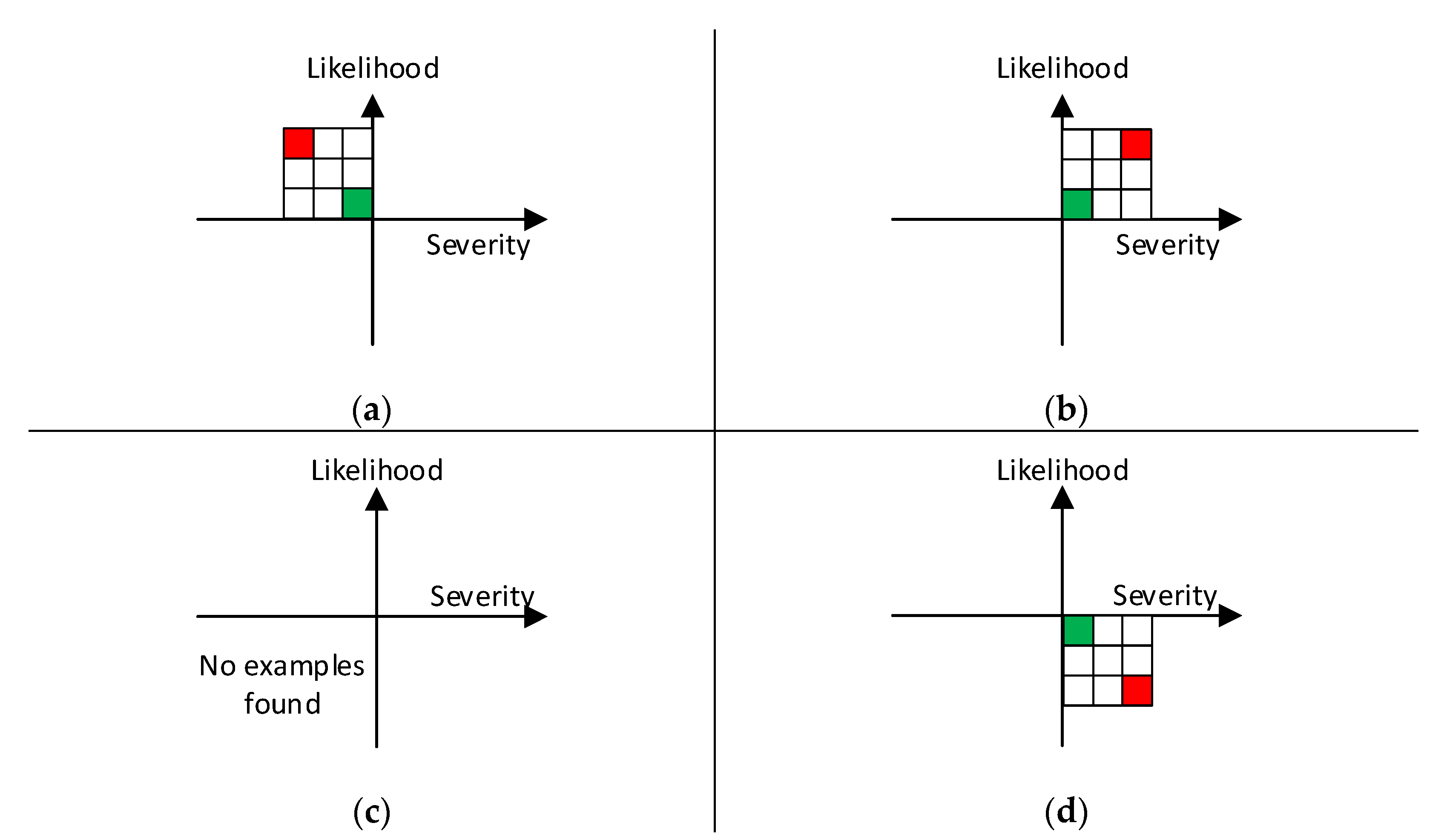 Ijerph 19 02763 g002