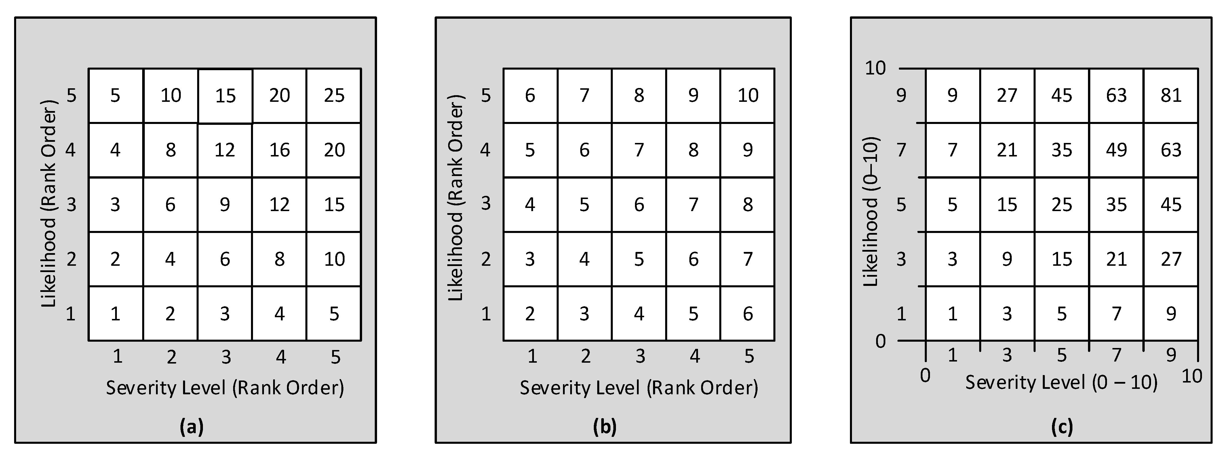 Ijerph 19 02763 g003