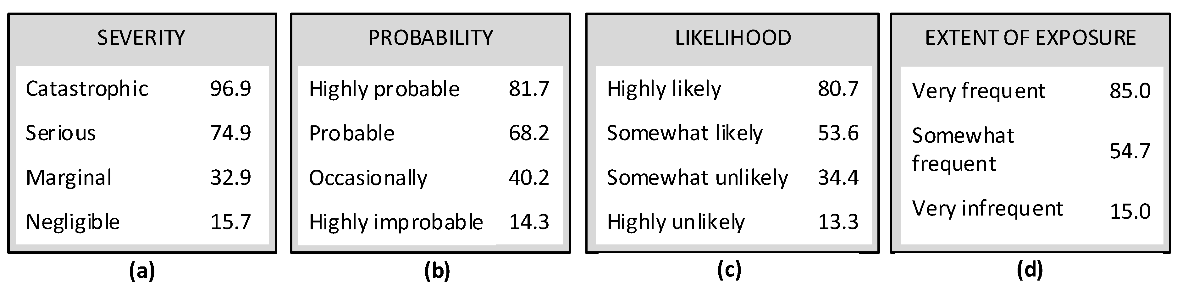 Ijerph 19 02763 g004