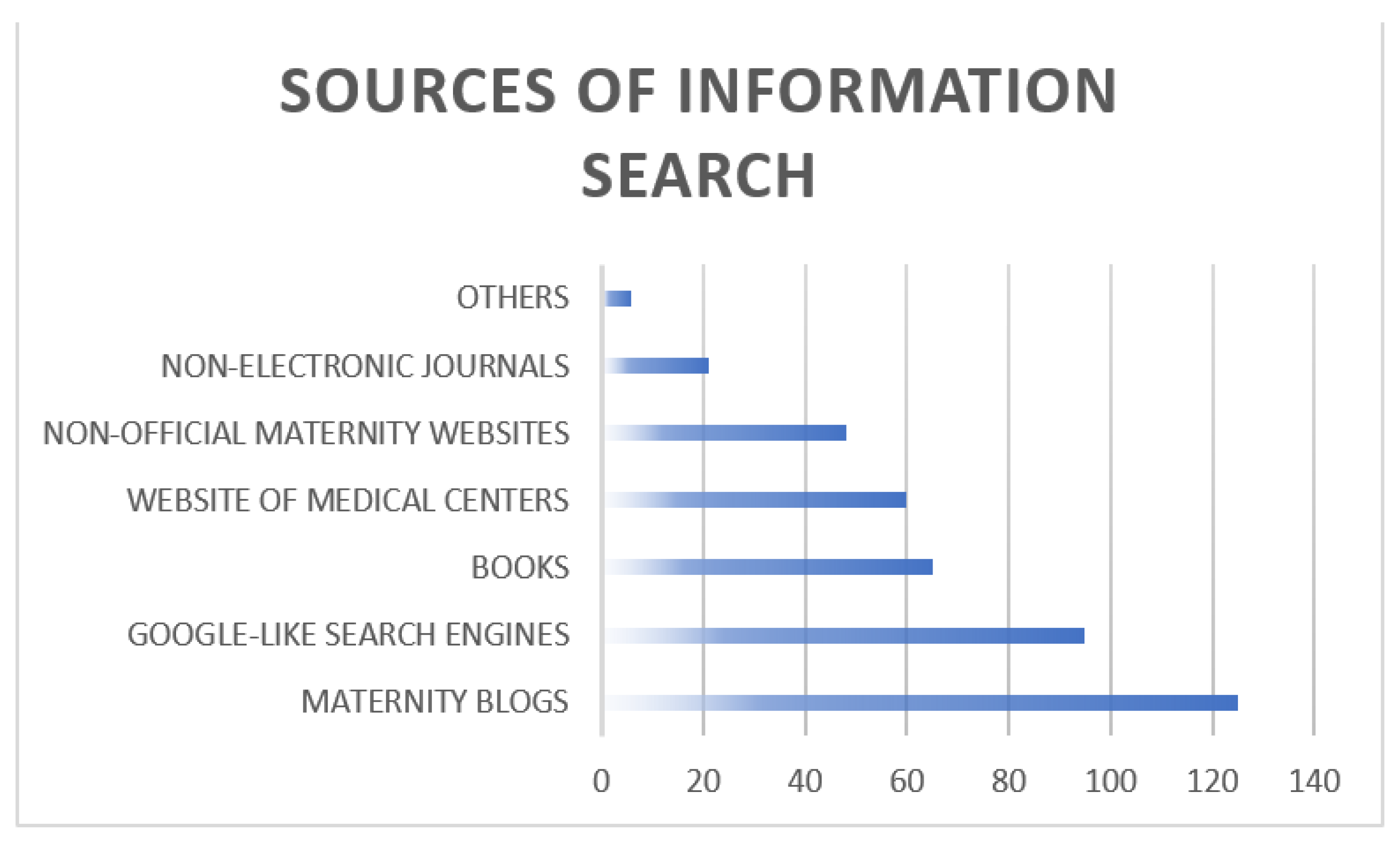 Ijerph 19 02773 g001