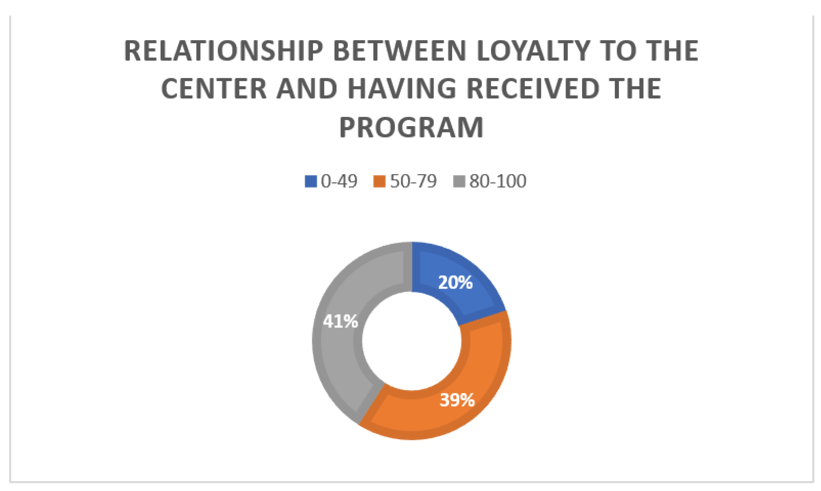 Ijerph 19 02773 g003