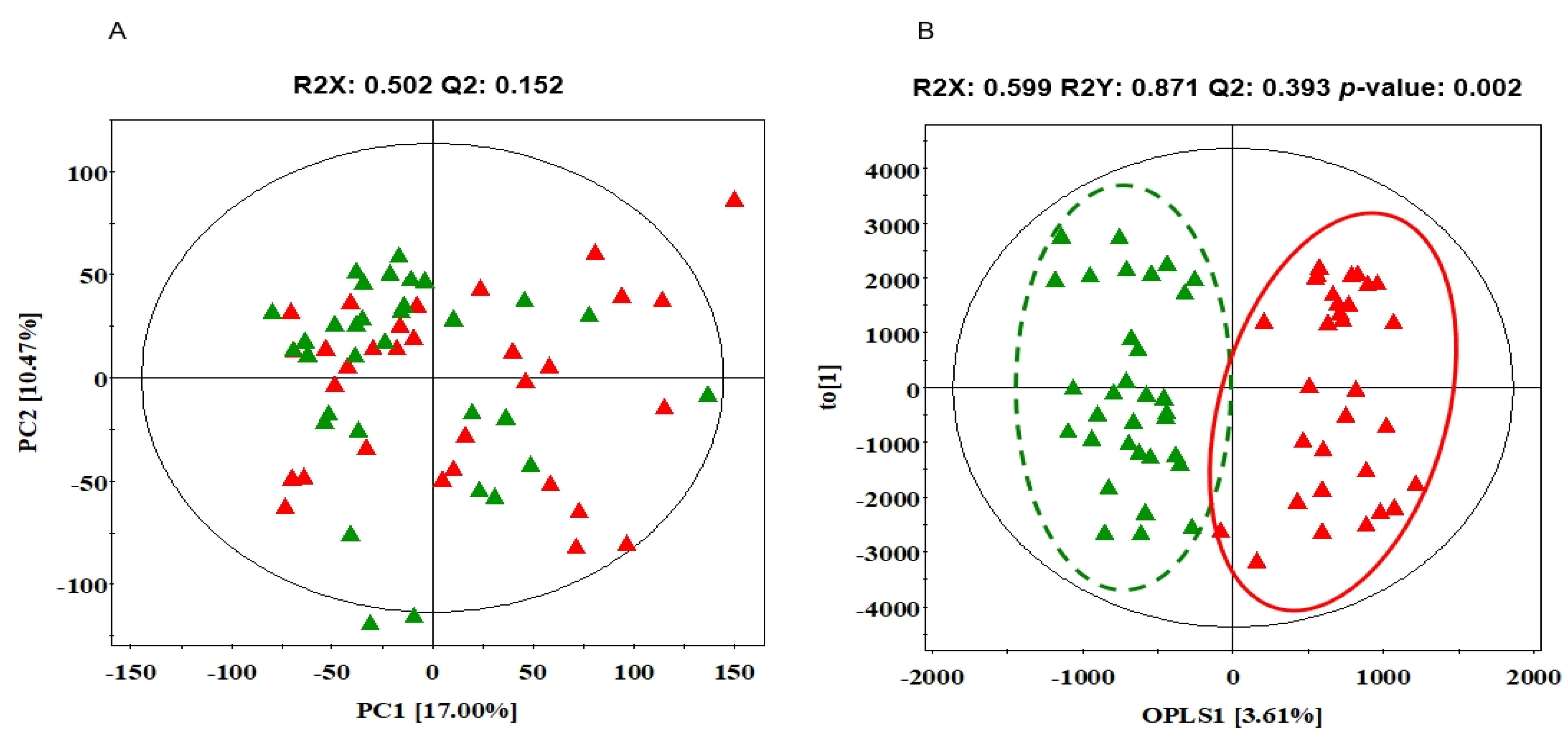 Ijerph 19 02774 g002