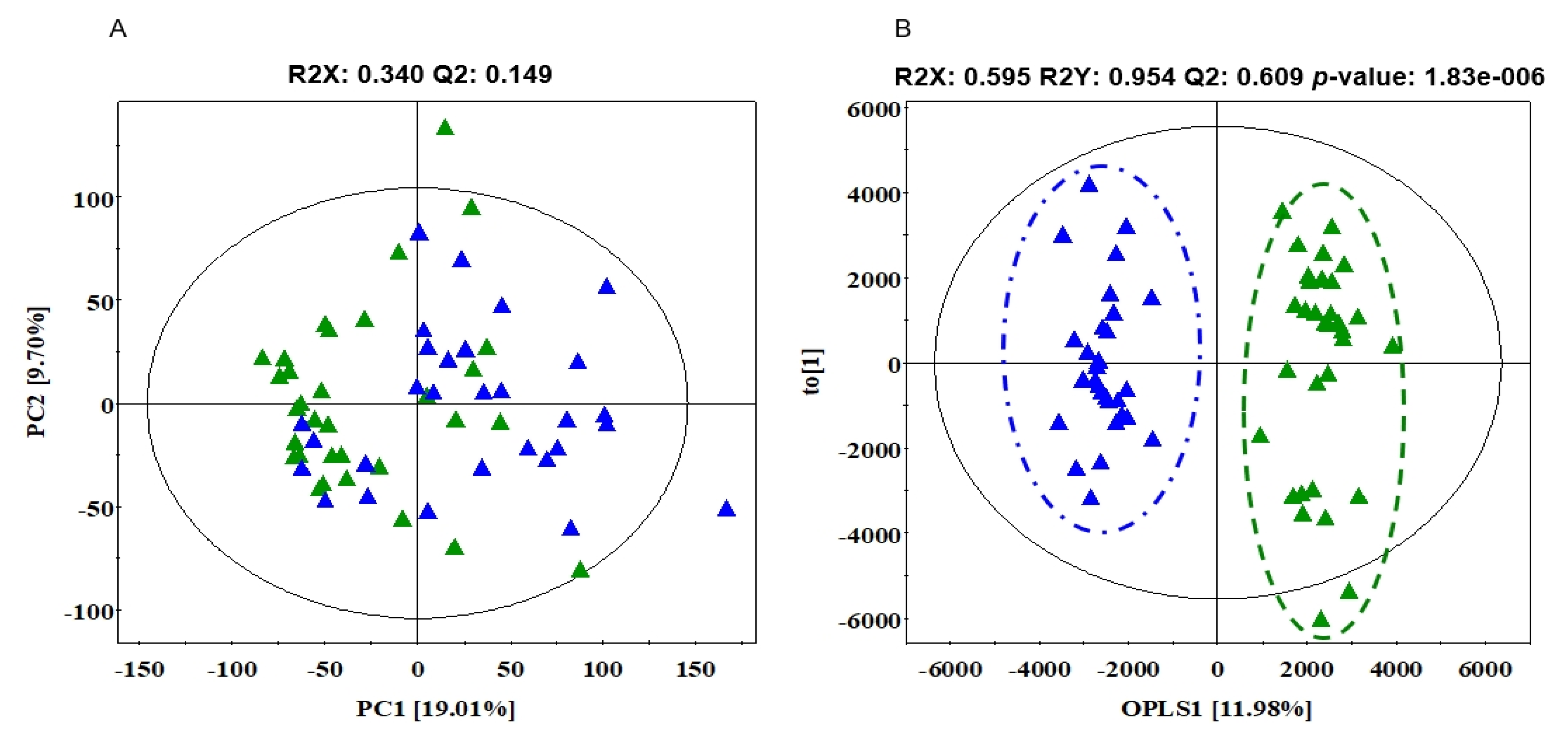 Ijerph 19 02774 g003