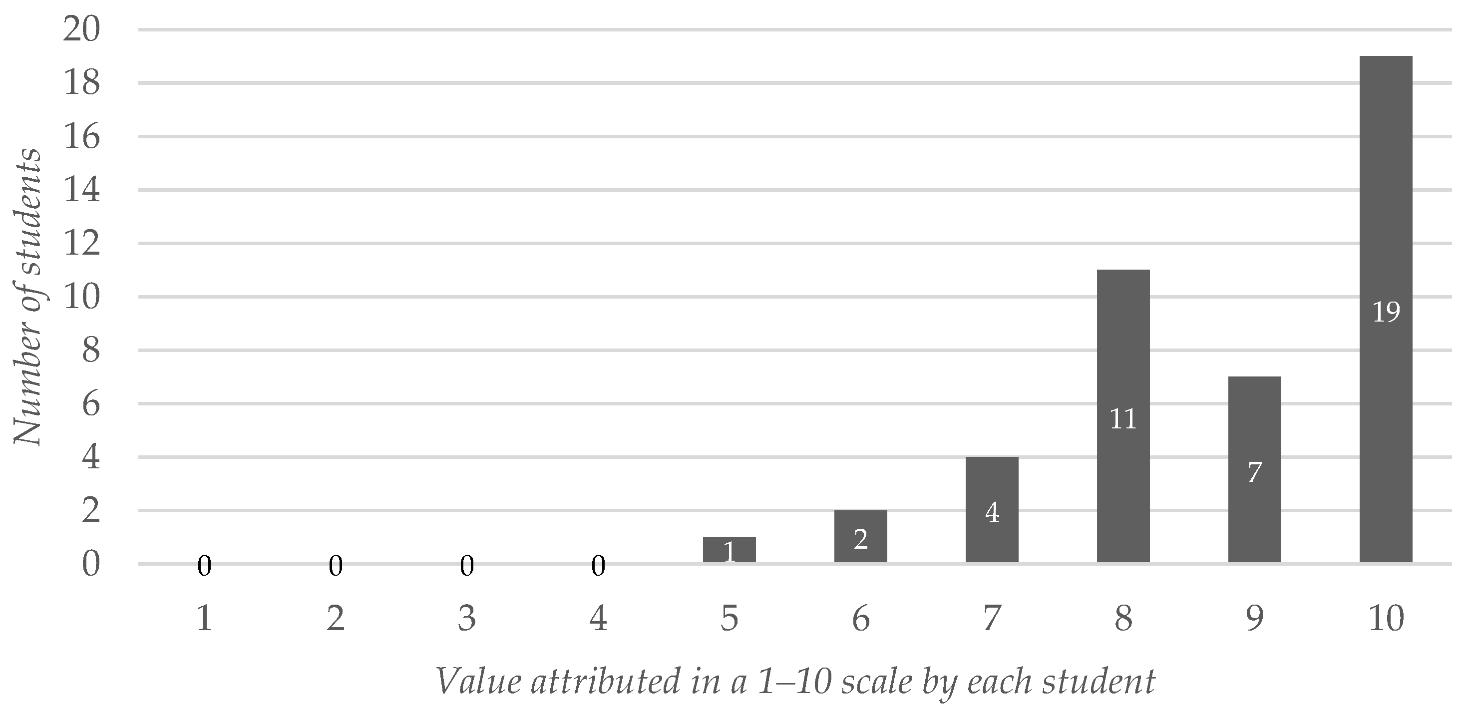 Ijerph 19 02777 g002