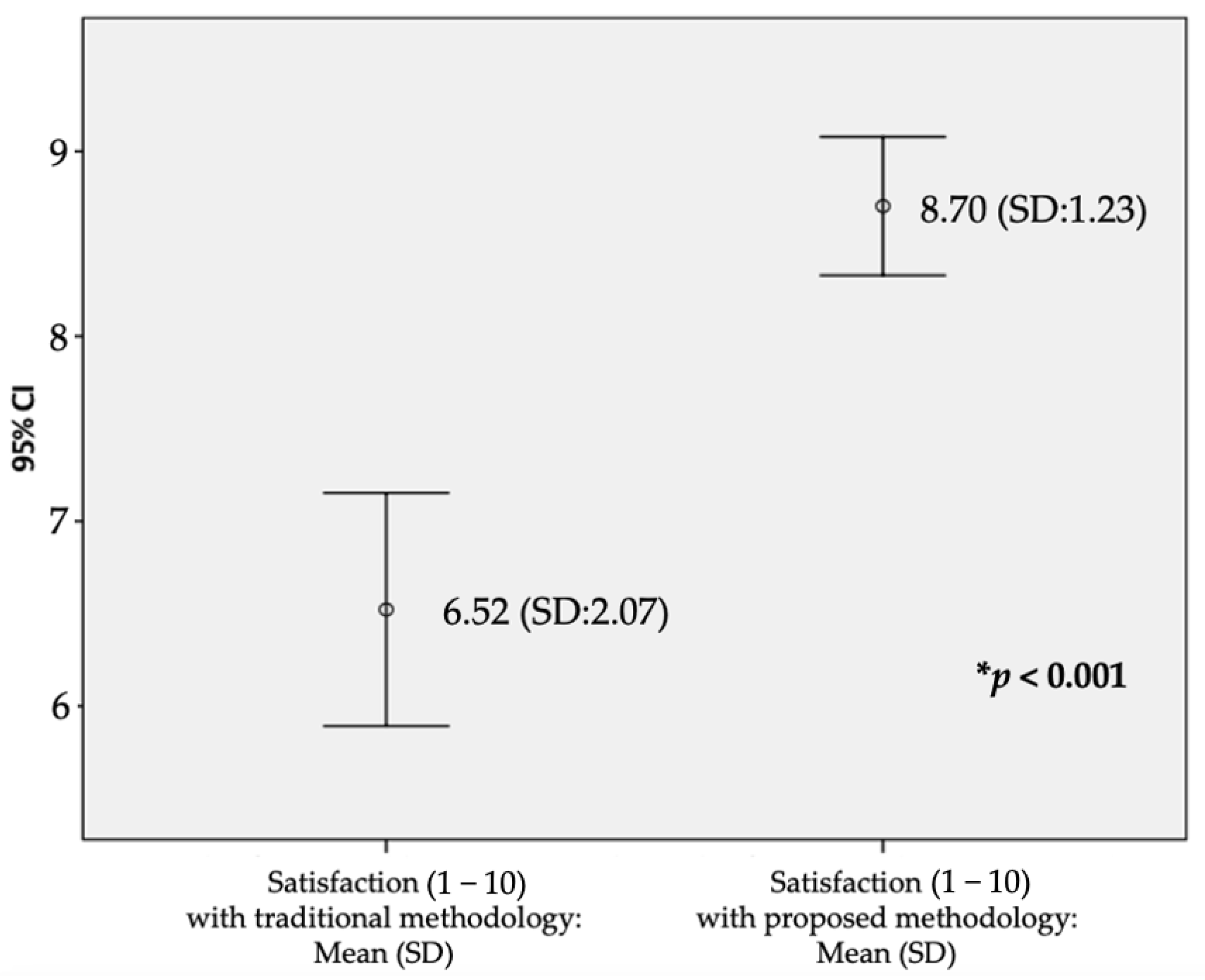 Ijerph 19 02777 g004