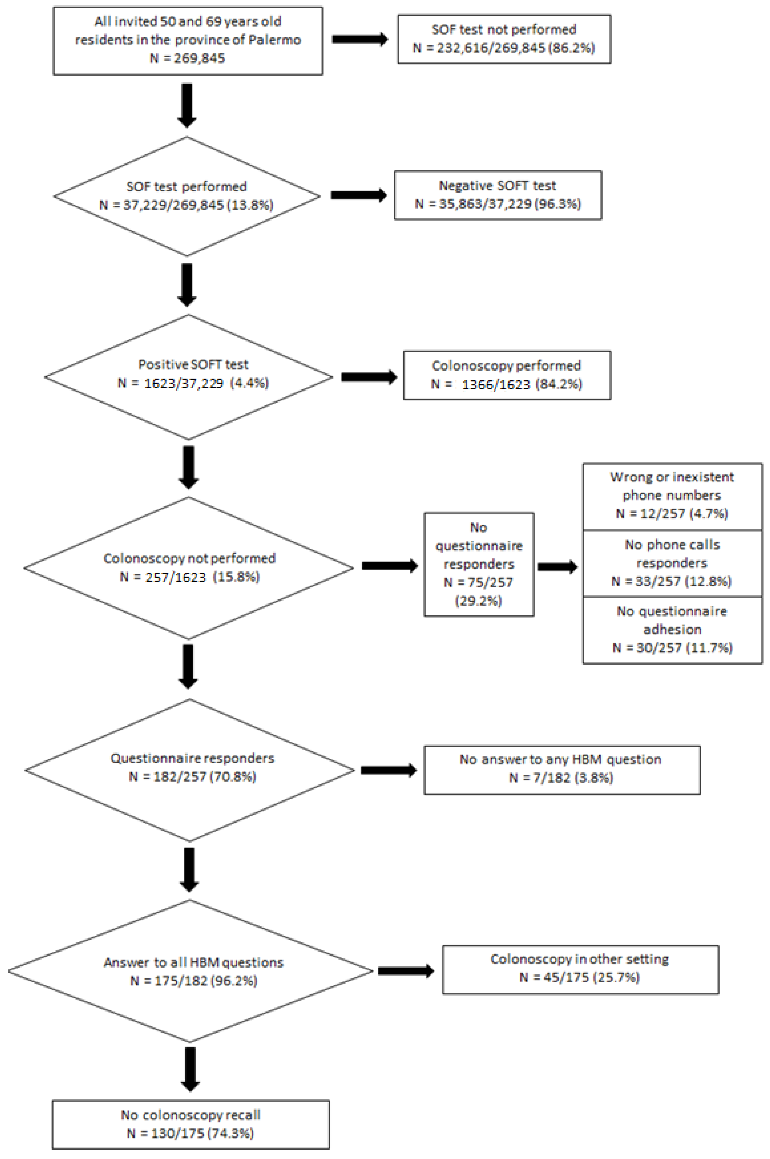 Ijerph 19 02782 g001