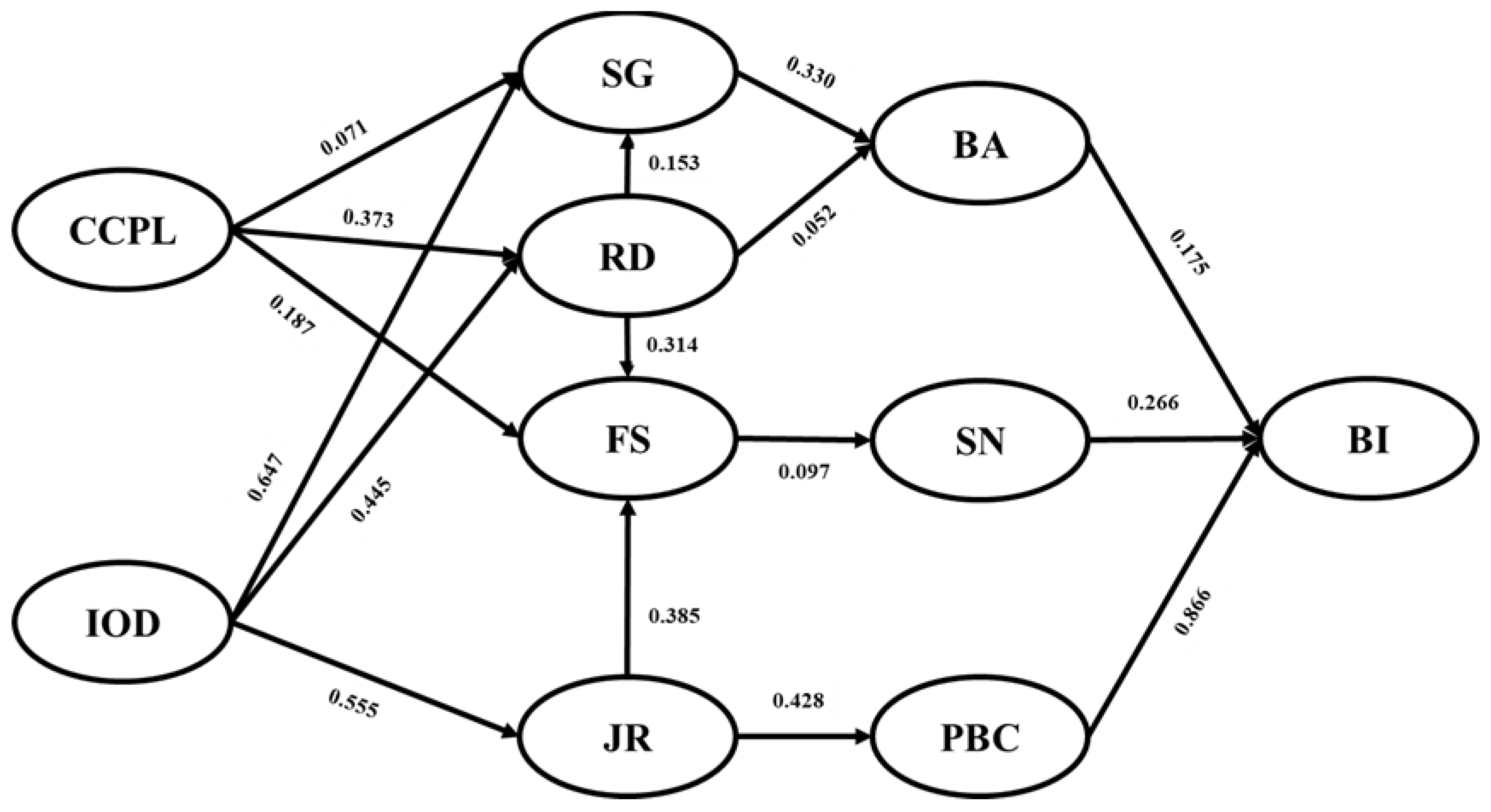 Ijerph 19 02785 g002