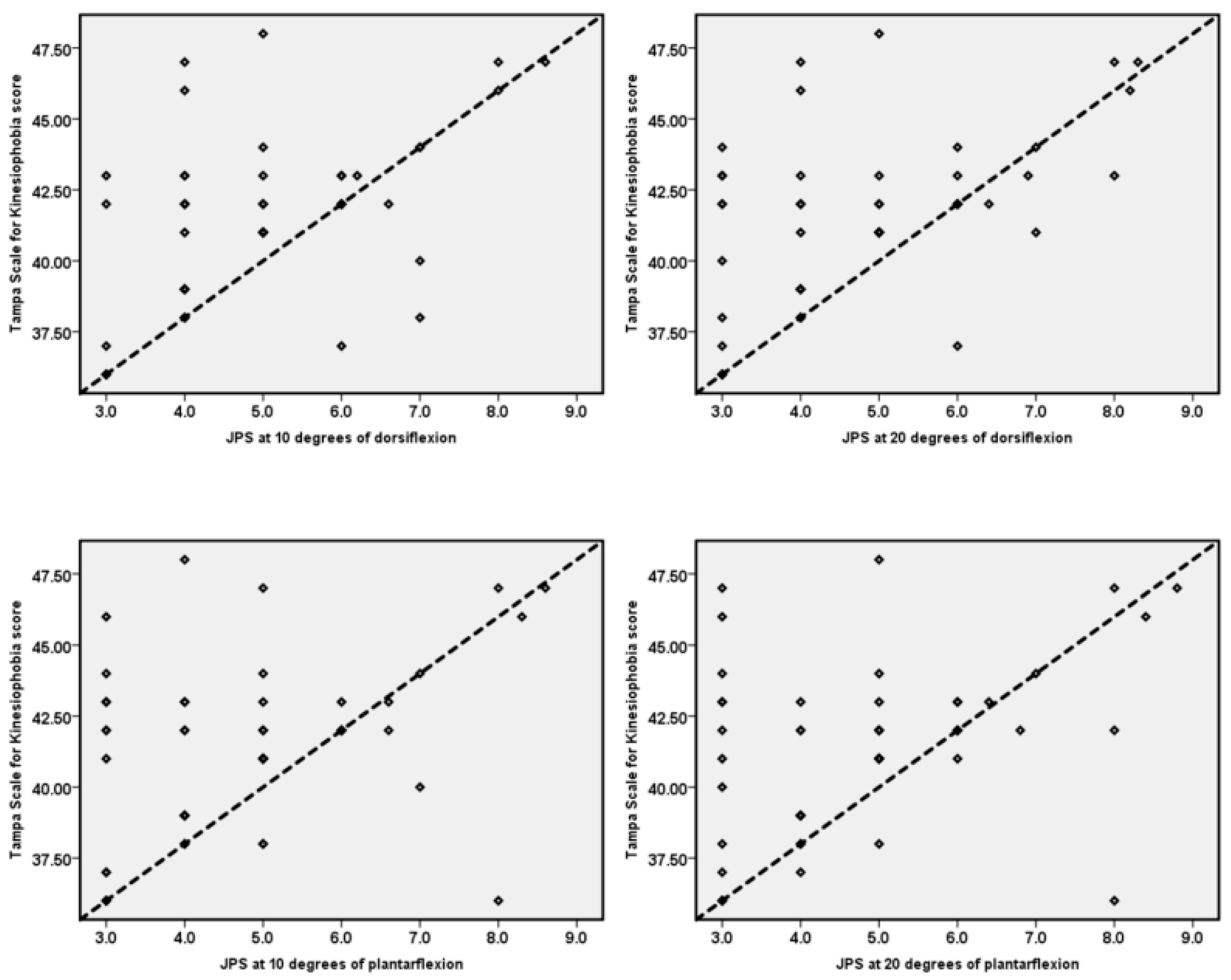 Ijerph 19 02792 g003