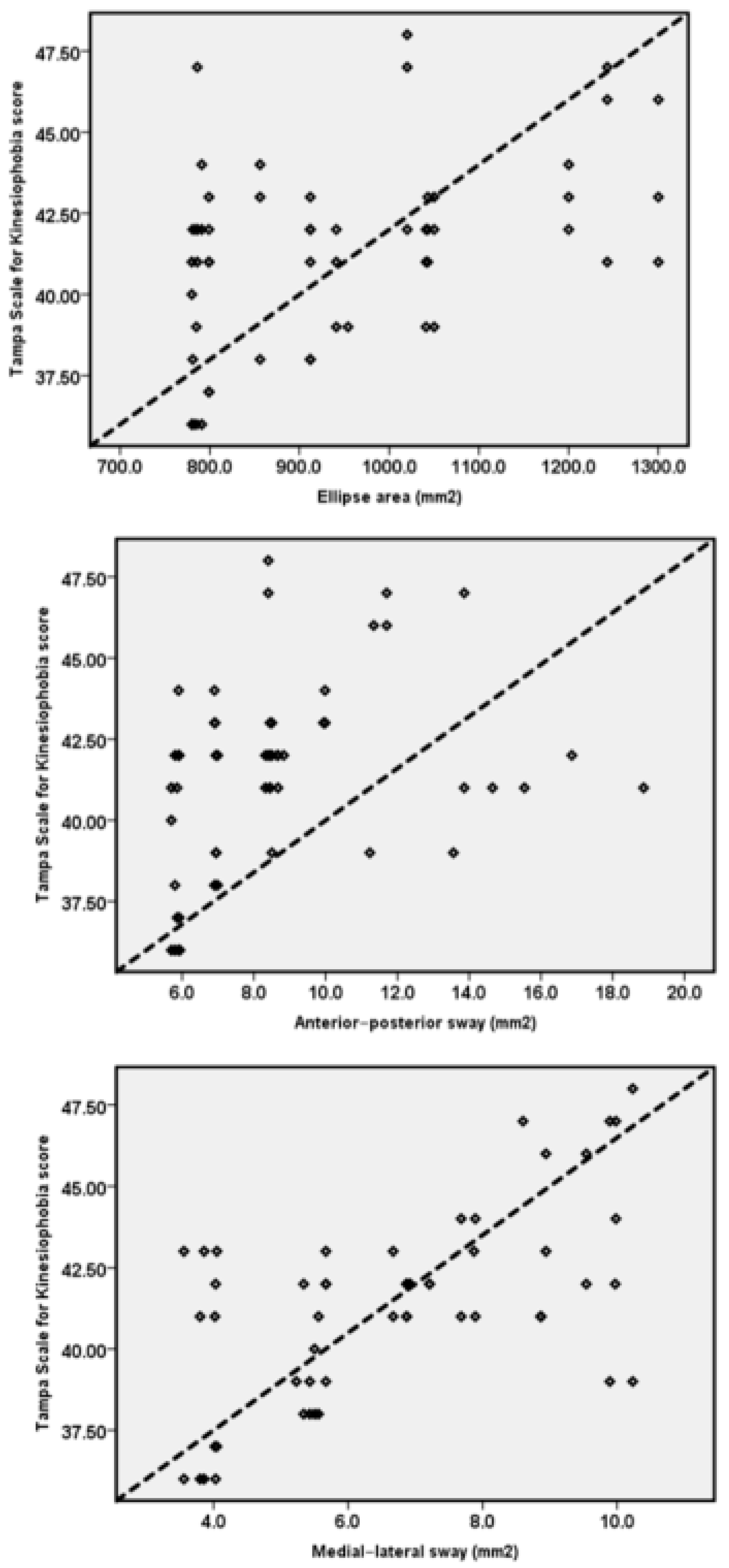 Ijerph 19 02792 g004