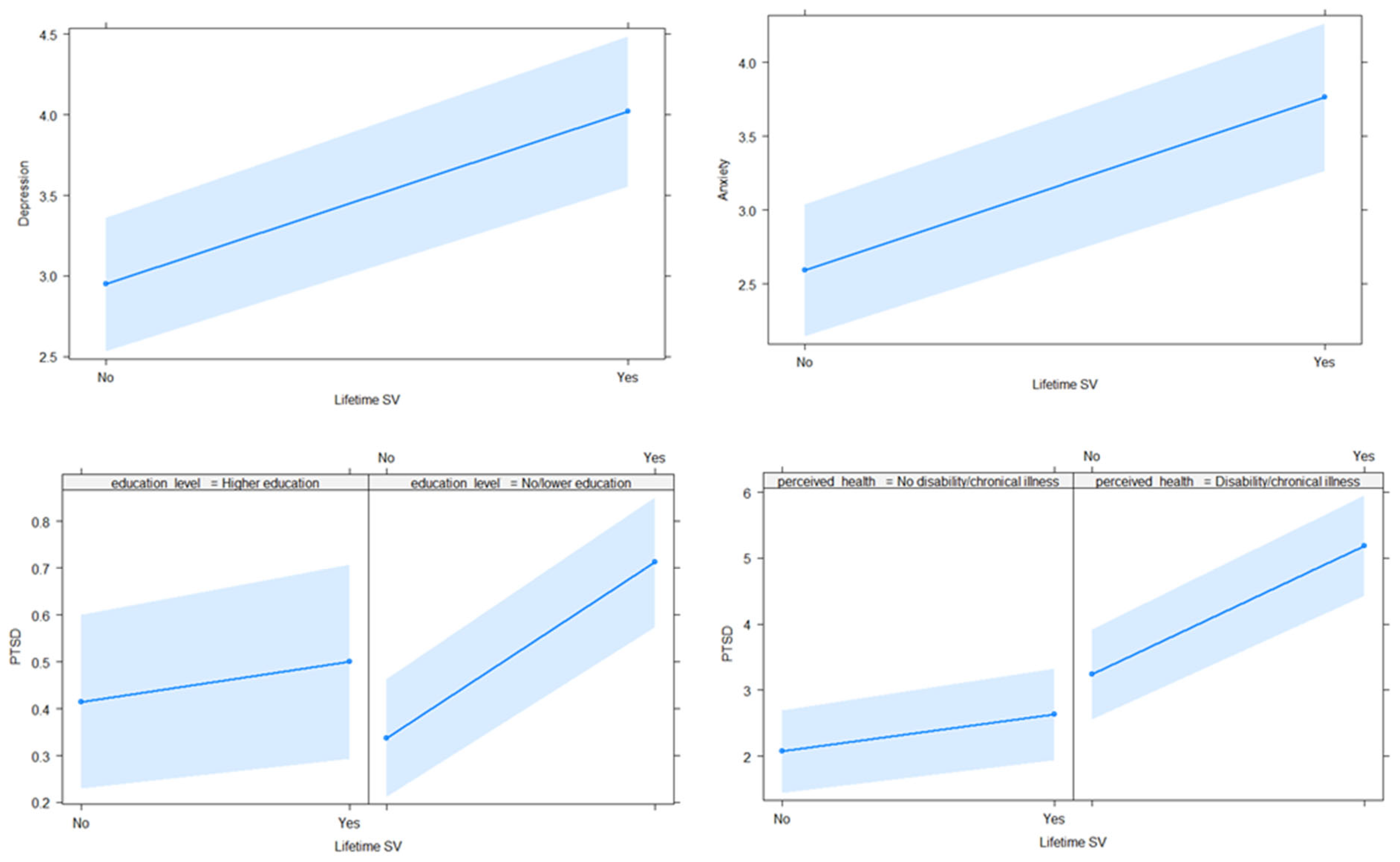 Ijerph 19 02803 g001