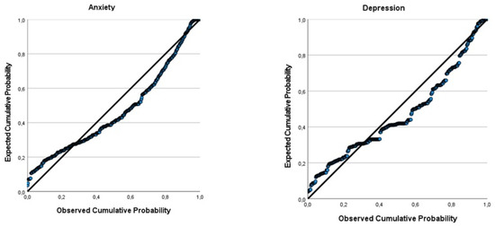 Ijerph 19 02803 g0a1a 550