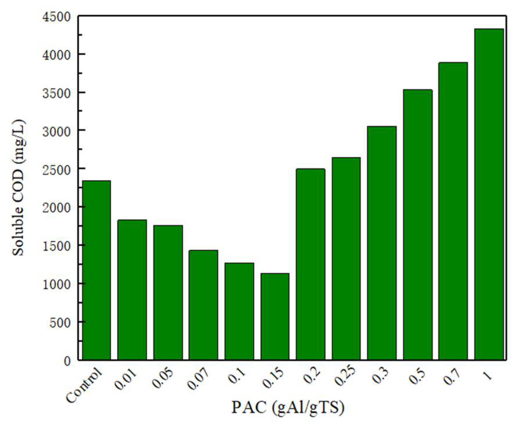 Ijerph 19 02806 g002