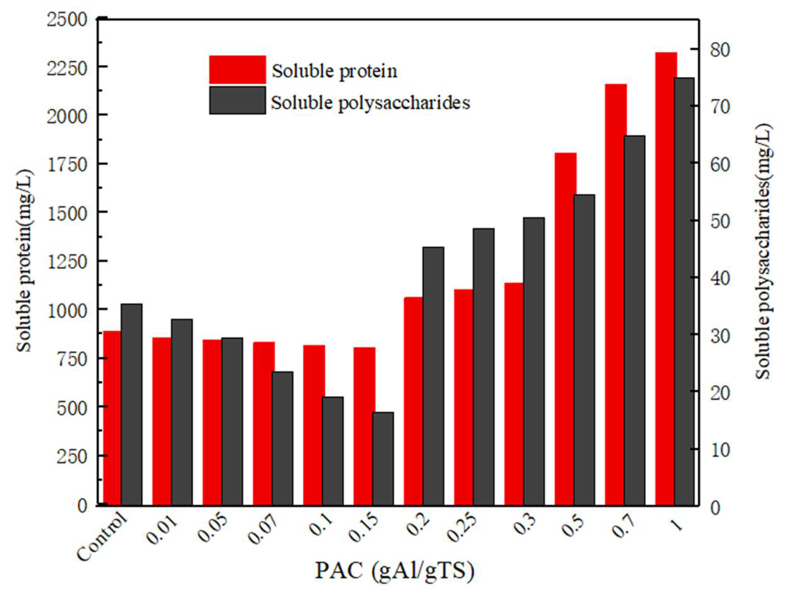 Ijerph 19 02806 g003