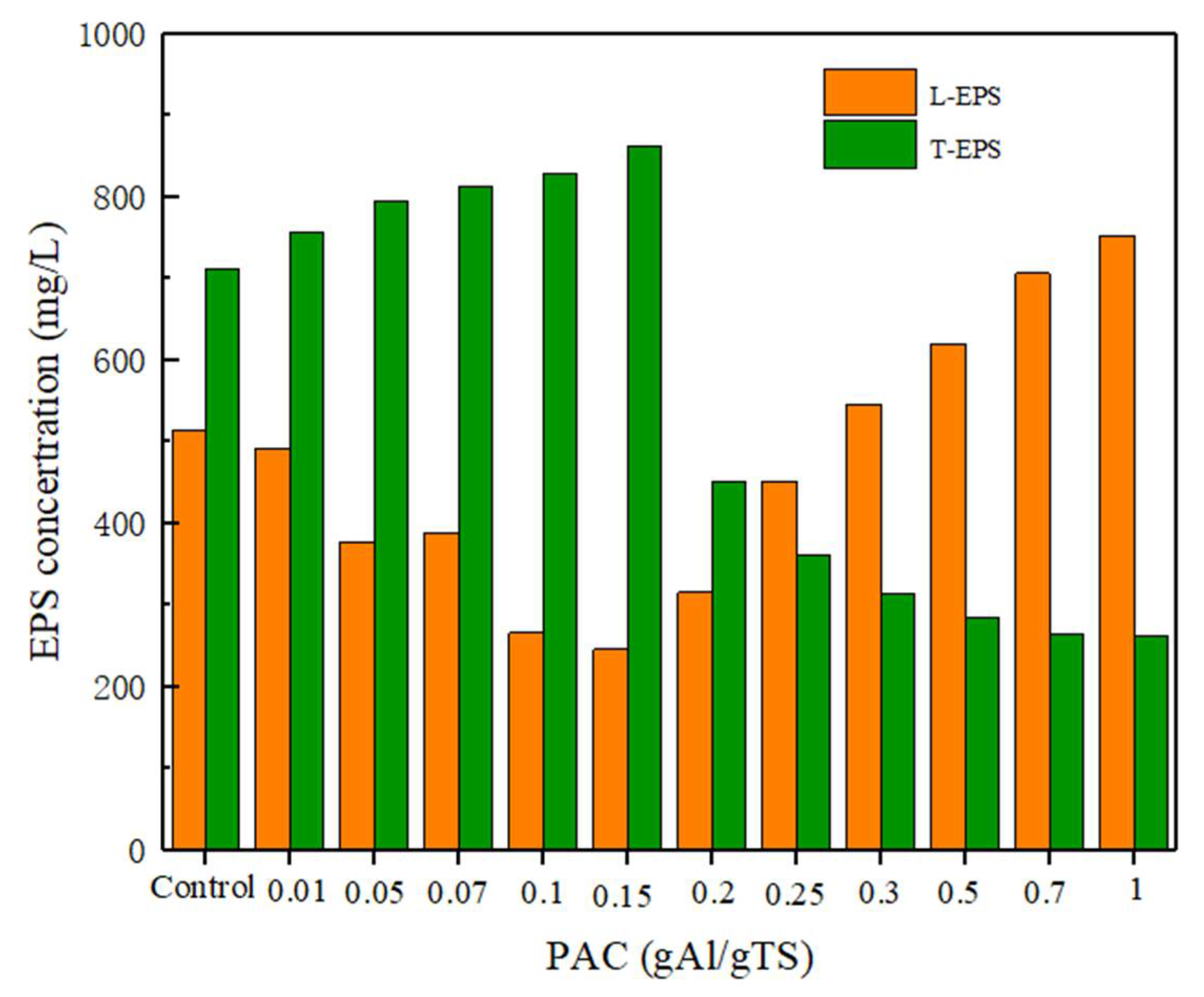 Ijerph 19 02806 g006