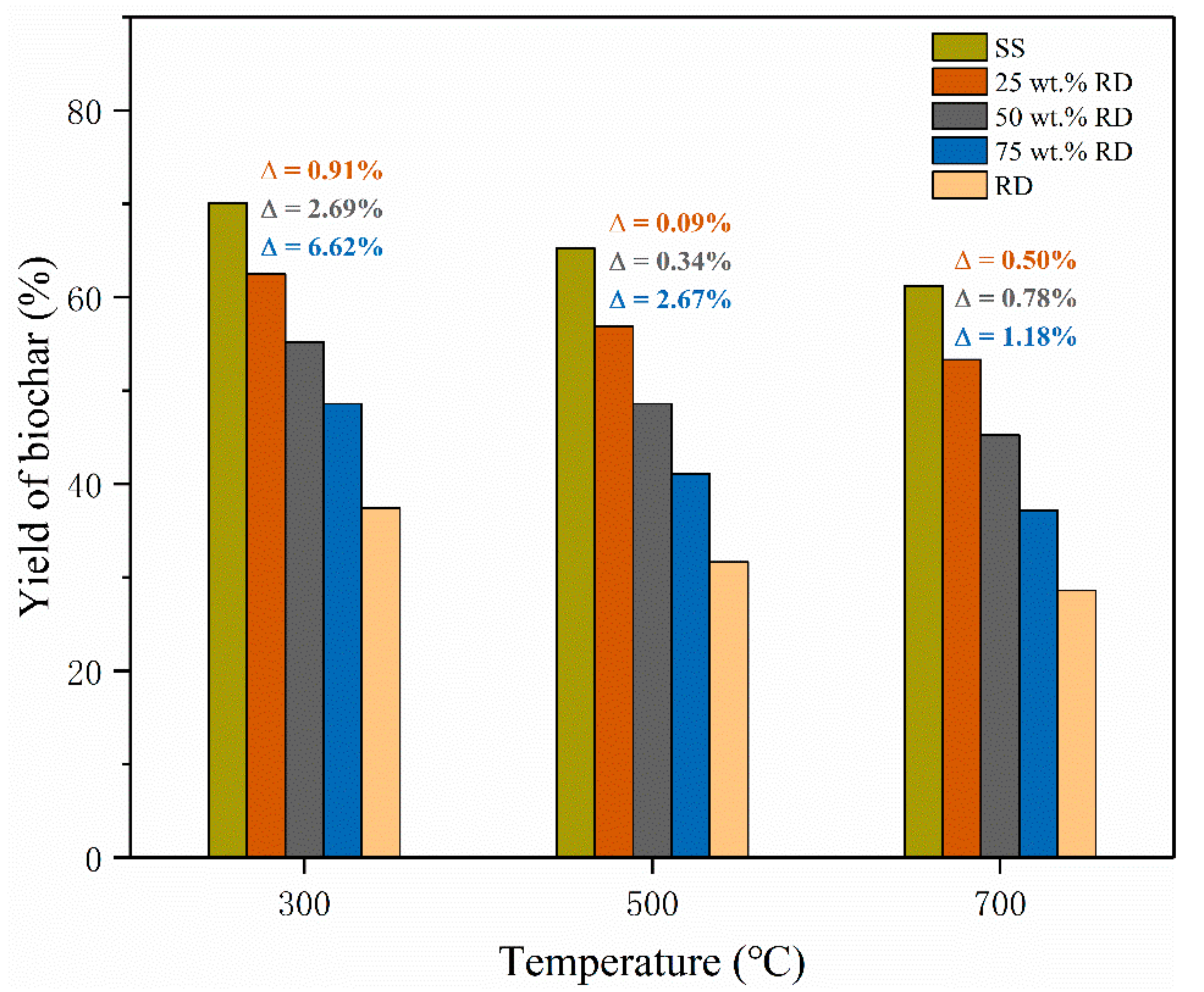 Ijerph 19 02818 g002
