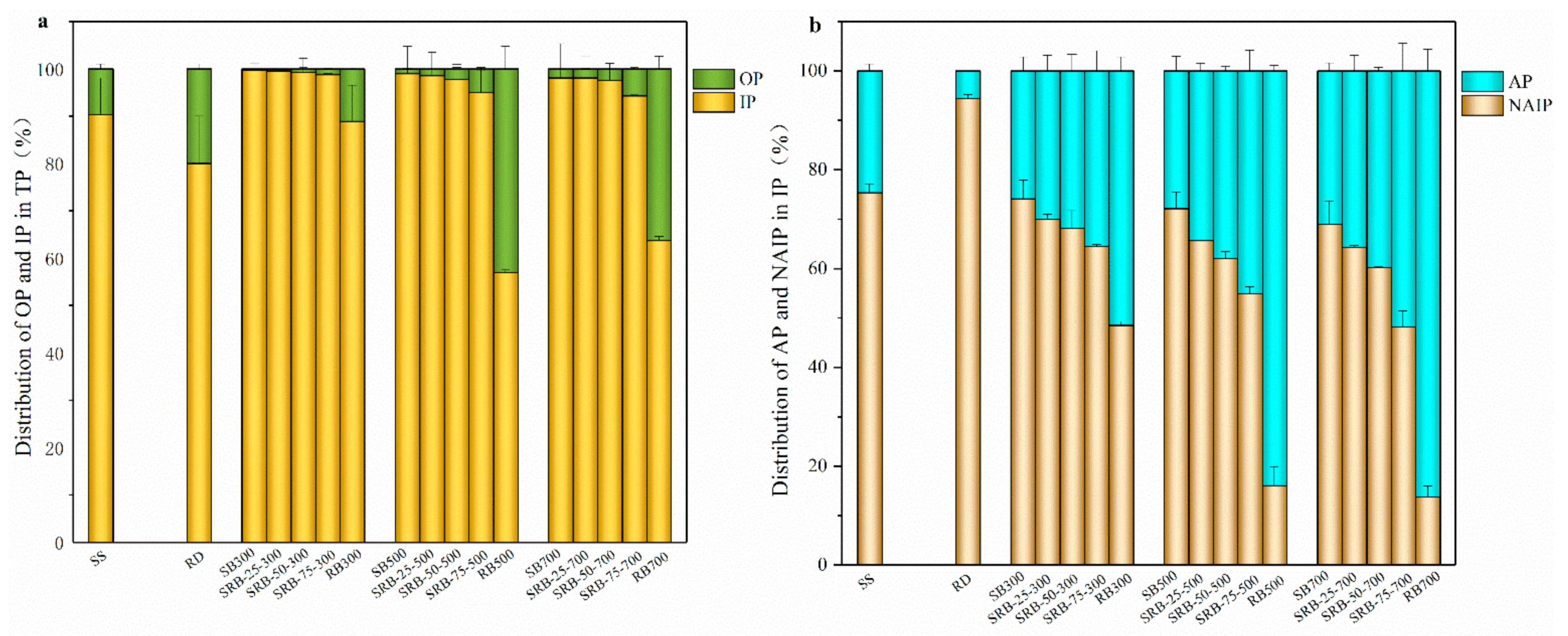 Ijerph 19 02818 g005